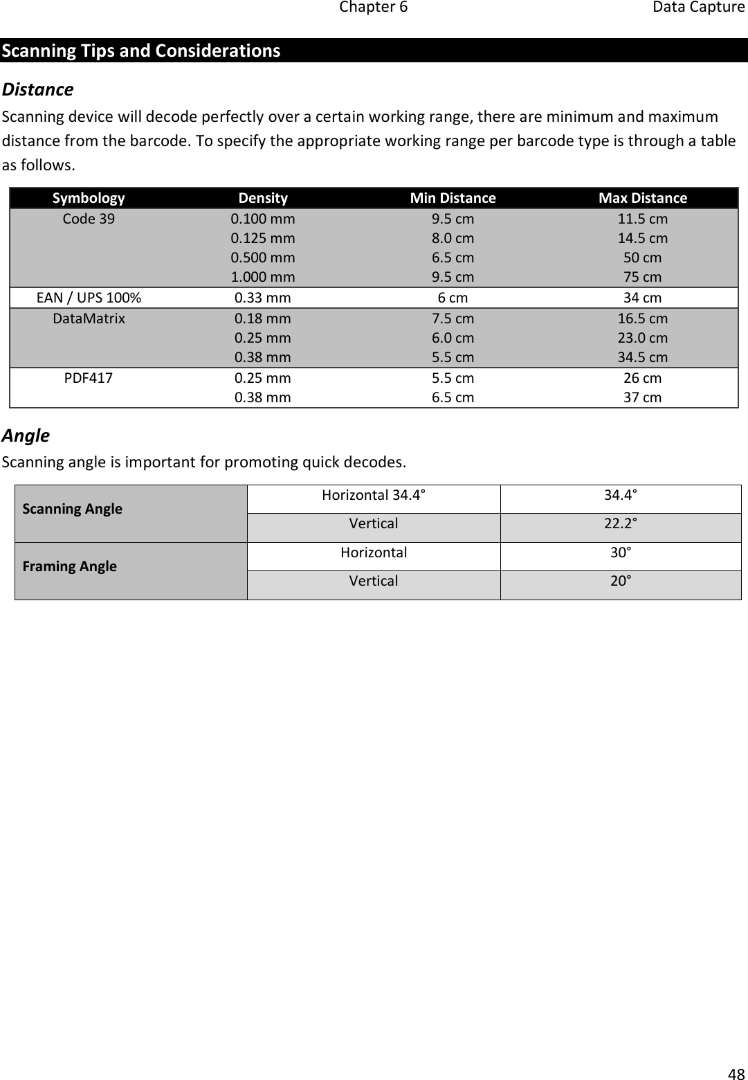 Chapter 6  Data Capture 48 Scanning Tips and Considerations Distance Scanning device will decode perfectly over a certain working range, there are minimum and maximum distance from the barcode. To specify the appropriate working range per barcode type is through a table as follows. Symbology Density Min Distance Max Distance Code 39 0.100 mm 0.125 mm 0.500 mm 1.000 mm 9.5 cm 8.0 cm 6.5 cm 9.5 cm 11.5 cm 14.5 cm 50 cm 75 cm EAN / UPS 100% 0.33 mm 6 cm 34 cm DataMatrix 0.18 mm 0.25 mm 0.38 mm 7.5 cm 6.0 cm 5.5 cm 16.5 cm 23.0 cm 34.5 cm PDF417 0.25 mm 0.38 mm 5.5 cm 6.5 cm 26 cm 37 cm Angle Scanning angle is important for promoting quick decodes. Scanning Angle Horizontal 34.4° 34.4° Vertical 22.2° Framing Angle Horizontal 30° Vertical 20° 