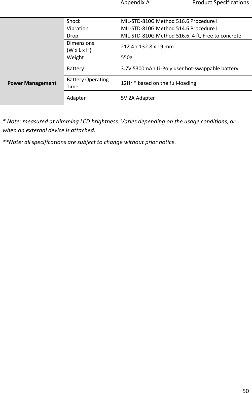 Appendix A  Product Specifications 50 Shock MIL-STD-810G Method 516.6 Procedure I Vibration MIL-STD-810G Method 514.6 Procedure I Drop MIL-STD-810G Method 516.6, 4 ft, Free to concrete Dimensions (W x L x H)  212.4 x 132.8 x 19 mm Weight 550g Power Management Battery  3.7V 5300mAh Li-Poly user hot-swappable battery Battery Operating Time  12Hr * based on the full-loading Adapter  5V 2A Adapter * Note: measured at dimming LCD brightness. Varies depending on the usage conditions, orwhen an external device is attached.**Note: all specifications are subject to change without prior notice. 