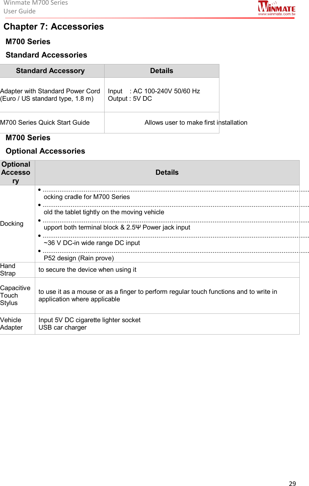 Winmate M700 SeriesUser Guide  29  Chapter 7: Accessories   M700 Series Standard Accessories Standard Accessory  Details Adapter with Standard Power Cord (Euro / US standard type, 1.8 m) Input    : AC 100-240V 50/60 Hz Output : 5V DC M700 Series Quick Start Guide  Allows user to make first installation  M700 Series Optional Accessories Optional Accessory Details Docking • ...............................................................................................................................................ocking cradle for M700 Series • ...............................................................................................................................................old the tablet tightly on the moving vehicle • ...............................................................................................................................................upport both terminal block &amp; 2.5Ψ Power jack input • ...............................................................................................................................................~36 V DC-in wide range DC input • ...............................................................................................................................................P52 design (Rain prove)  Hand Strap  to secure the device when using it Capacitive Touch Stylus to use it as a mouse or as a finger to perform regular touch functions and to write in application where applicable Vehicle Adapter Input 5V DC cigarette lighter socket USB car charger  