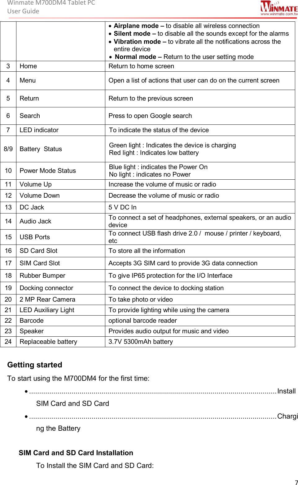 Winmate M700DM4 Tablet PC User Guide  7  • Airplane mode – to disable all wireless connection • Silent mode – to disable all the sounds except for the alarms • Vibration mode – to vibrate all the notifications across the entire device • Normal mode – Return to the user setting mode 3  Home  Return to home screen 4  Menu  Open a list of actions that user can do on the current screen 5  Return  Return to the previous screen 6  Search  Press to open Google search 7  LED indicator  To indicate the status of the device  8/9 Battery  Status  Green light : Indicates the device is charging   Red light : Indicates low battery  10 Power Mode Status  Blue light : indicates the Power On No light : indicates no Power 11 Volume Up  Increase the volume of music or radio 12 Volume Down  Decrease the volume of music or radio 13 DC Jack  5 V DC In 14 Audio Jack  To connect a set of headphones, external speakers, or an audio device 15 USB Ports  To connect USB flash drive 2.0 /  mouse / printer / keyboard, etc 16 SD Card Slot  To store all the information 17 SIM Card Slot  Accepts 3G SIM card to provide 3G data connection 18 Rubber Bumper  To give IP65 protection for the I/O Interface 19 Docking connector  To connect the device to docking station 20 2 MP Rear Camera  To take photo or video  21 LED Auxiliary Light  To provide lighting while using the camera 22 Barcode   optional barcode reader 23 Speaker  Provides audio output for music and video 24 Replaceable battery  3.7V 5300mAh battery  Getting started To start using the M700DM4 for the first time: • ........................................................................................................................... Install SIM Card and SD Card  • ........................................................................................................................... Charging the Battery  SIM Card and SD Card Installation To Install the SIM Card and SD Card: 