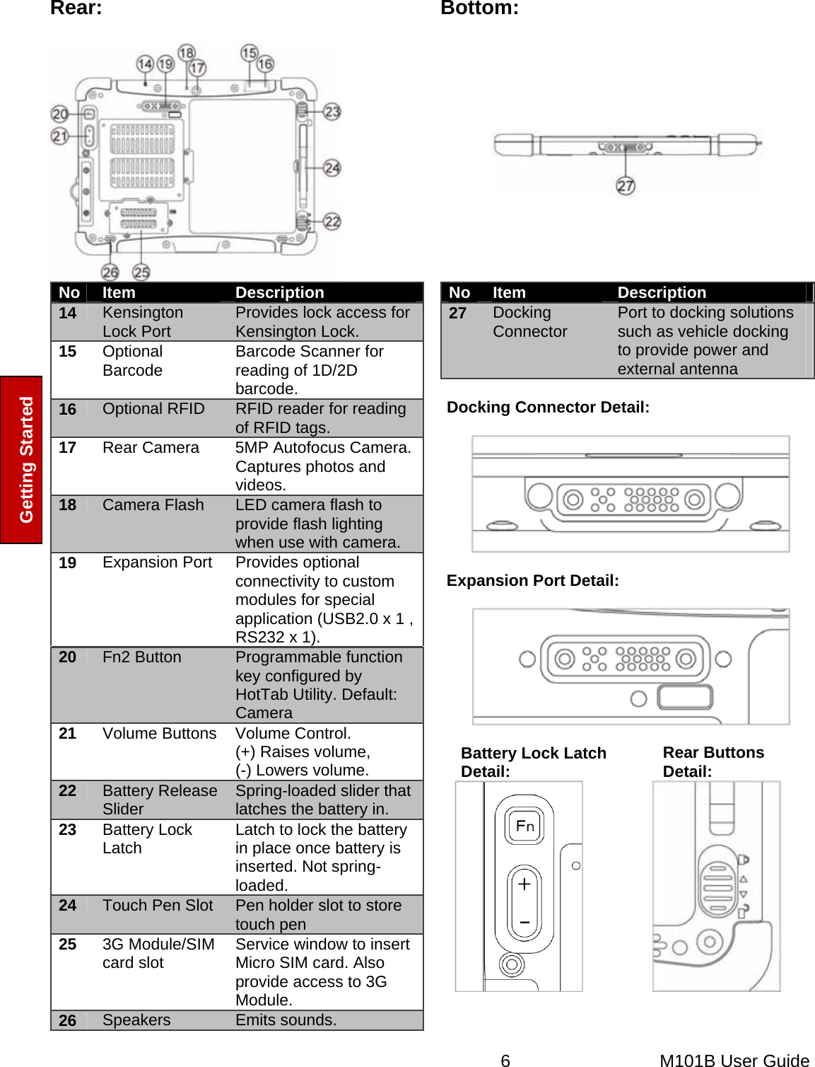  6   M101B User Guide Getting Started  Rear:   Bottom:          No  Item  Description 14  Kensington Lock Port  Provides lock access for Kensington Lock. 15  Optional Barcode  Barcode Scanner for reading of 1D/2D barcode. 16  Optional RFID  RFID reader for reading of RFID tags. 17  Rear Camera  5MP Autofocus Camera. Captures photos and videos. 18  Camera Flash  LED camera flash to provide flash lighting when use with camera. 19  Expansion Port  Provides optional connectivity to custom modules for special application (USB2.0 x 1 , RS232 x 1). 20  Fn2 Button  Programmable function key configured by HotTab Utility. Default: Camera 21  Volume Buttons  Volume Control.  (+) Raises volume,  (-) Lowers volume. 22  Battery Release Slider  Spring-loaded slider that latches the battery in. 23  Battery Lock Latch  Latch to lock the battery in place once battery is inserted. Not spring-loaded. 24  Touch Pen Slot  Pen holder slot to store touch pen 25  3G Module/SIM card slot  Service window to insert Micro SIM card. Also provide access to 3G Module. 26  Speakers  Emits sounds.  No  Item  Description 27  Docking Connector  Port to docking solutions such as vehicle docking to provide power and external antenna  Docking Connector Detail:    Expansion Port Detail:    Battery Lock Latch Detail:  Rear Buttons Detail:   