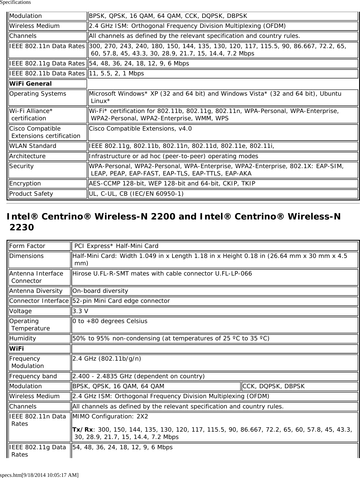 Specificationsspecs.htm[9/18/2014 10:05:17 AM]Modulation BPSK, QPSK, 16 QAM, 64 QAM, CCK, DQPSK, DBPSKWireless Medium 2.4 GHz ISM: Orthogonal Frequency Division Multiplexing (OFDM)Channels All channels as defined by the relevant specification and country rules.IEEE 802.11n Data Rates 300, 270, 243, 240, 180, 150, 144, 135, 130, 120, 117, 115.5, 90, 86.667, 72.2, 65, 60, 57.8, 45, 43.3, 30, 28.9, 21.7, 15, 14.4, 7.2 MbpsIEEE 802.11g Data Rates 54, 48, 36, 24, 18, 12, 9, 6 MbpsIEEE 802.11b Data Rates 11, 5.5, 2, 1 MbpsWiFi GeneralOperating Systems Microsoft Windows* XP (32 and 64 bit) and Windows Vista* (32 and 64 bit), Ubuntu Linux*Wi-Fi Alliance* certification Wi-Fi* certification for 802.11b, 802.11g, 802.11n, WPA-Personal, WPA-Enterprise, WPA2-Personal, WPA2-Enterprise, WMM, WPSCisco Compatible Extensions certification Cisco Compatible Extensions, v4.0WLAN Standard IEEE 802.11g, 802.11b, 802.11n, 802.11d, 802.11e, 802.11i,Architecture Infrastructure or ad hoc (peer-to-peer) operating modesSecurity WPA-Personal, WPA2-Personal, WPA-Enterprise, WPA2-Enterprise, 802.1X: EAP-SIM, LEAP, PEAP, EAP-FAST, EAP-TLS, EAP-TTLS, EAP-AKAEncryption AES-CCMP 128-bit, WEP 128-bit and 64-bit, CKIP, TKIPProduct Safety UL, C-UL, CB (IEC/EN 60950-1)Intel® Centrino® Wireless-N 2200 and Intel® Centrino® Wireless-N 2230Form Factor  PCI Express* Half-Mini CardDimensions Half-Mini Card: Width 1.049 in x Length 1.18 in x Height 0.18 in (26.64 mm x 30 mm x 4.5 mm)Antenna Interface Connector Hirose U.FL-R-SMT mates with cable connector U.FL-LP-066Antenna Diversity On-board diversityConnector Interface 52-pin Mini Card edge connectorVoltage 3.3 VOperating Temperature 0 to +80 degrees CelsiusHumidity 50% to 95% non-condensing (at temperatures of 25 ºC to 35 ºC)WiFi  Frequency Modulation 2.4 GHz (802.11b/g/n)Frequency band 2.400 - 2.4835 GHz (dependent on country)Modulation BPSK, QPSK, 16 QAM, 64 QAM CCK, DQPSK, DBPSKWireless Medium 2.4 GHz ISM: Orthogonal Frequency Division Multiplexing (OFDM)Channels All channels as defined by the relevant specification and country rules.IEEE 802.11n Data Rates MIMO Configuration: 2X2Tx/Rx: 300, 150, 144, 135, 130, 120, 117, 115.5, 90, 86.667, 72.2, 65, 60, 57.8, 45, 43.3, 30, 28.9, 21.7, 15, 14.4, 7.2 MbpsIEEE 802.11g Data Rates54, 48, 36, 24, 18, 12, 9, 6 Mbps