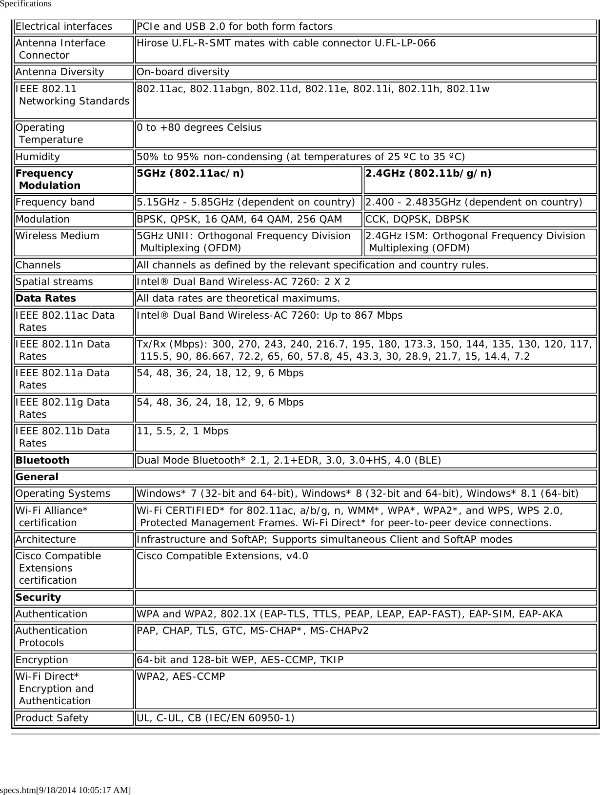 Specificationsspecs.htm[9/18/2014 10:05:17 AM]Electrical interfaces PCIe and USB 2.0 for both form factorsAntenna Interface Connector Hirose U.FL-R-SMT mates with cable connector U.FL-LP-066Antenna Diversity On-board diversityIEEE 802.11 Networking Standards 802.11ac, 802.11abgn, 802.11d, 802.11e, 802.11i, 802.11h, 802.11w Operating Temperature 0 to +80 degrees CelsiusHumidity 50% to 95% non-condensing (at temperatures of 25 ºC to 35 ºC)Frequency Modulation 5GHz (802.11ac/n) 2.4GHz (802.11b/g/n)Frequency band 5.15GHz - 5.85GHz (dependent on country) 2.400 - 2.4835GHz (dependent on country)Modulation BPSK, QPSK, 16 QAM, 64 QAM, 256 QAM CCK, DQPSK, DBPSKWireless Medium 5GHz UNII: Orthogonal Frequency Division Multiplexing (OFDM) 2.4GHz ISM: Orthogonal Frequency Division Multiplexing (OFDM)Channels All channels as defined by the relevant specification and country rules.Spatial streams Intel® Dual Band Wireless-AC 7260: 2 X 2Data Rates All data rates are theoretical maximums.IEEE 802.11ac Data Rates Intel® Dual Band Wireless-AC 7260: Up to 867 MbpsIEEE 802.11n Data Rates Tx/Rx (Mbps): 300, 270, 243, 240, 216.7, 195, 180, 173.3, 150, 144, 135, 130, 120, 117, 115.5, 90, 86.667, 72.2, 65, 60, 57.8, 45, 43.3, 30, 28.9, 21.7, 15, 14.4, 7.2IEEE 802.11a Data Rates 54, 48, 36, 24, 18, 12, 9, 6 MbpsIEEE 802.11g Data Rates 54, 48, 36, 24, 18, 12, 9, 6 MbpsIEEE 802.11b Data Rates 11, 5.5, 2, 1 MbpsBluetooth Dual Mode Bluetooth* 2.1, 2.1+EDR, 3.0, 3.0+HS, 4.0 (BLE)GeneralOperating Systems Windows* 7 (32-bit and 64-bit), Windows* 8 (32-bit and 64-bit), Windows* 8.1 (64-bit)Wi-Fi Alliance* certification Wi-Fi CERTIFIED* for 802.11ac, a/b/g, n, WMM*, WPA*, WPA2*, and WPS, WPS 2.0, Protected Management Frames. Wi-Fi Direct* for peer-to-peer device connections.Architecture Infrastructure and SoftAP; Supports simultaneous Client and SoftAP modesCisco Compatible Extensions certificationCisco Compatible Extensions, v4.0Security  Authentication WPA and WPA2, 802.1X (EAP-TLS, TTLS, PEAP, LEAP, EAP-FAST), EAP-SIM, EAP-AKAAuthentication Protocols PAP, CHAP, TLS, GTC, MS-CHAP*, MS-CHAPv2Encryption 64-bit and 128-bit WEP, AES-CCMP, TKIPWi-Fi Direct* Encryption and AuthenticationWPA2, AES-CCMPProduct Safety UL, C-UL, CB (IEC/EN 60950-1)