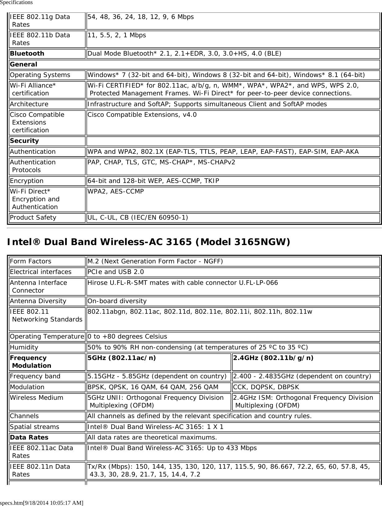 Specificationsspecs.htm[9/18/2014 10:05:17 AM]IEEE 802.11g Data Rates54, 48, 36, 24, 18, 12, 9, 6 MbpsIEEE 802.11b Data Rates 11, 5.5, 2, 1 MbpsBluetooth Dual Mode Bluetooth* 2.1, 2.1+EDR, 3.0, 3.0+HS, 4.0 (BLE)GeneralOperating Systems Windows* 7 (32-bit and 64-bit), Windows 8 (32-bit and 64-bit), Windows* 8.1 (64-bit)Wi-Fi Alliance* certification Wi-Fi CERTIFIED* for 802.11ac, a/b/g, n, WMM*, WPA*, WPA2*, and WPS, WPS 2.0, Protected Management Frames. Wi-Fi Direct* for peer-to-peer device connections.Architecture Infrastructure and SoftAP; Supports simultaneous Client and SoftAP modesCisco Compatible Extensions certificationCisco Compatible Extensions, v4.0Security  Authentication WPA and WPA2, 802.1X (EAP-TLS, TTLS, PEAP, LEAP, EAP-FAST), EAP-SIM, EAP-AKAAuthentication Protocols PAP, CHAP, TLS, GTC, MS-CHAP*, MS-CHAPv2Encryption 64-bit and 128-bit WEP, AES-CCMP, TKIPWi-Fi Direct* Encryption and AuthenticationWPA2, AES-CCMPProduct Safety UL, C-UL, CB (IEC/EN 60950-1)Intel® Dual Band Wireless-AC 3165 (Model 3165NGW)Form Factors M.2 (Next Generation Form Factor - NGFF)Electrical interfaces PCIe and USB 2.0Antenna Interface Connector Hirose U.FL-R-SMT mates with cable connector U.FL-LP-066Antenna Diversity On-board diversityIEEE 802.11 Networking Standards 802.11abgn, 802.11ac, 802.11d, 802.11e, 802.11i, 802.11h, 802.11w Operating Temperature 0 to +80 degrees CelsiusHumidity 50% to 90% RH non-condensing (at temperatures of 25 ºC to 35 ºC)Frequency Modulation 5GHz (802.11ac/n) 2.4GHz (802.11b/g/n)Frequency band 5.15GHz - 5.85GHz (dependent on country) 2.400 - 2.4835GHz (dependent on country)Modulation BPSK, QPSK, 16 QAM, 64 QAM, 256 QAM CCK, DQPSK, DBPSKWireless Medium 5GHz UNII: Orthogonal Frequency Division Multiplexing (OFDM) 2.4GHz ISM: Orthogonal Frequency Division Multiplexing (OFDM)Channels All channels as defined by the relevant specification and country rules.Spatial streams Intel® Dual Band Wireless-AC 3165: 1 X 1Data Rates All data rates are theoretical maximums.IEEE 802.11ac Data Rates Intel® Dual Band Wireless-AC 3165: Up to 433 MbpsIEEE 802.11n Data Rates Tx/Rx (Mbps): 150, 144, 135, 130, 120, 117, 115.5, 90, 86.667, 72.2, 65, 60, 57.8, 45, 43.3, 30, 28.9, 21.7, 15, 14.4, 7.2