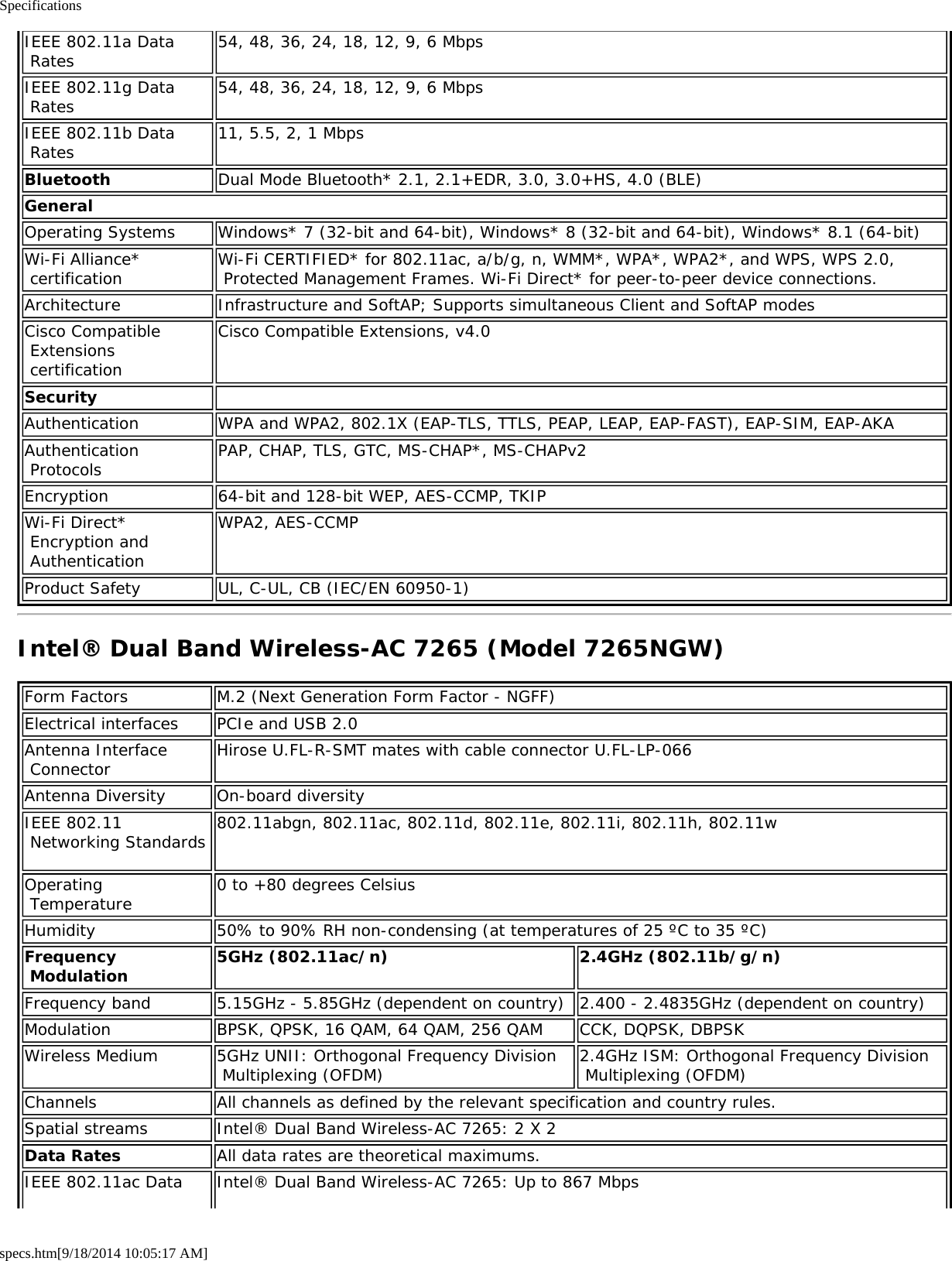 Specificationsspecs.htm[9/18/2014 10:05:17 AM]IEEE 802.11a Data Rates54, 48, 36, 24, 18, 12, 9, 6 MbpsIEEE 802.11g Data Rates 54, 48, 36, 24, 18, 12, 9, 6 MbpsIEEE 802.11b Data Rates 11, 5.5, 2, 1 MbpsBluetooth Dual Mode Bluetooth* 2.1, 2.1+EDR, 3.0, 3.0+HS, 4.0 (BLE)GeneralOperating Systems Windows* 7 (32-bit and 64-bit), Windows* 8 (32-bit and 64-bit), Windows* 8.1 (64-bit)Wi-Fi Alliance* certification Wi-Fi CERTIFIED* for 802.11ac, a/b/g, n, WMM*, WPA*, WPA2*, and WPS, WPS 2.0, Protected Management Frames. Wi-Fi Direct* for peer-to-peer device connections.Architecture Infrastructure and SoftAP; Supports simultaneous Client and SoftAP modesCisco Compatible Extensions certificationCisco Compatible Extensions, v4.0Security  Authentication WPA and WPA2, 802.1X (EAP-TLS, TTLS, PEAP, LEAP, EAP-FAST), EAP-SIM, EAP-AKAAuthentication Protocols PAP, CHAP, TLS, GTC, MS-CHAP*, MS-CHAPv2Encryption 64-bit and 128-bit WEP, AES-CCMP, TKIPWi-Fi Direct* Encryption and AuthenticationWPA2, AES-CCMPProduct Safety UL, C-UL, CB (IEC/EN 60950-1)Intel® Dual Band Wireless-AC 7265 (Model 7265NGW)Form Factors M.2 (Next Generation Form Factor - NGFF)Electrical interfaces PCIe and USB 2.0Antenna Interface Connector Hirose U.FL-R-SMT mates with cable connector U.FL-LP-066Antenna Diversity On-board diversityIEEE 802.11 Networking Standards 802.11abgn, 802.11ac, 802.11d, 802.11e, 802.11i, 802.11h, 802.11w Operating Temperature 0 to +80 degrees CelsiusHumidity 50% to 90% RH non-condensing (at temperatures of 25 ºC to 35 ºC)Frequency Modulation 5GHz (802.11ac/n) 2.4GHz (802.11b/g/n)Frequency band 5.15GHz - 5.85GHz (dependent on country) 2.400 - 2.4835GHz (dependent on country)Modulation BPSK, QPSK, 16 QAM, 64 QAM, 256 QAM CCK, DQPSK, DBPSKWireless Medium 5GHz UNII: Orthogonal Frequency Division Multiplexing (OFDM) 2.4GHz ISM: Orthogonal Frequency Division Multiplexing (OFDM)Channels All channels as defined by the relevant specification and country rules.Spatial streams Intel® Dual Band Wireless-AC 7265: 2 X 2Data Rates All data rates are theoretical maximums.IEEE 802.11ac Data Intel® Dual Band Wireless-AC 7265: Up to 867 Mbps
