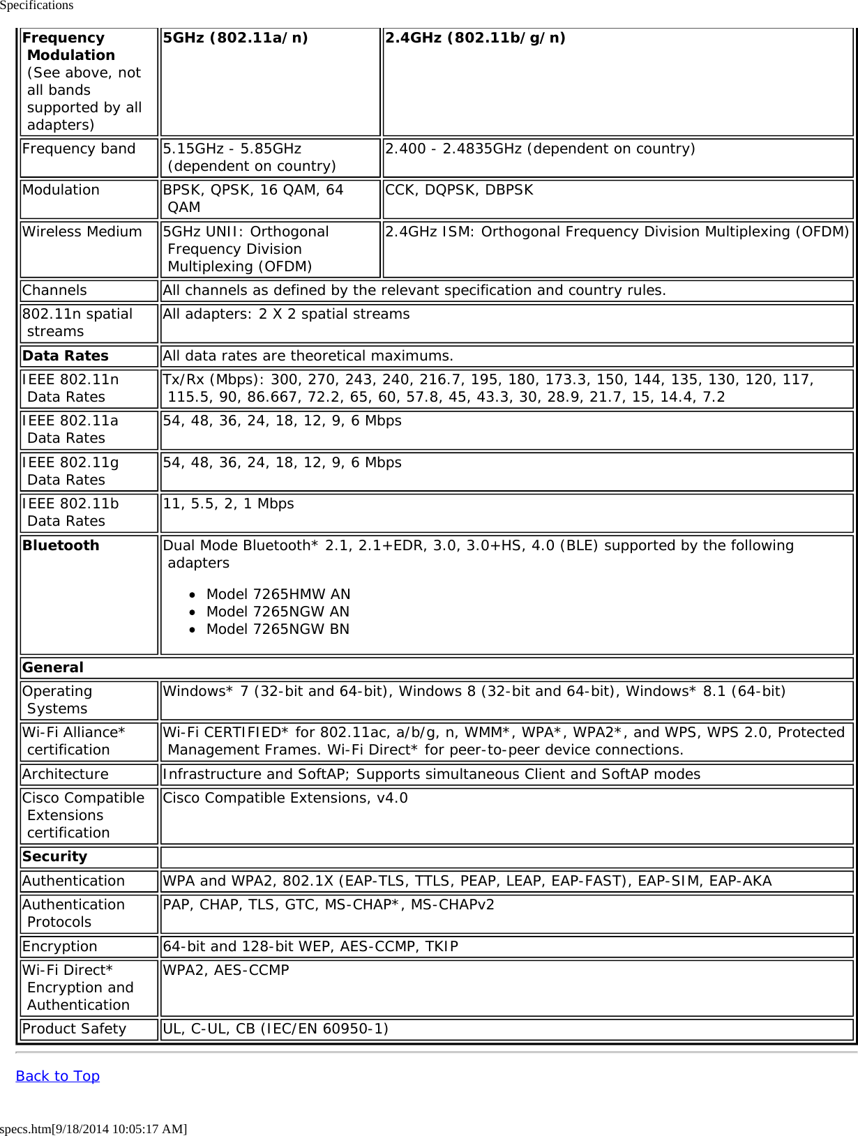 Specificationsspecs.htm[9/18/2014 10:05:17 AM]Frequency Modulation (See above, not all bands supported by all adapters)5GHz (802.11a/n) 2.4GHz (802.11b/g/n)Frequency band 5.15GHz - 5.85GHz (dependent on country) 2.400 - 2.4835GHz (dependent on country)Modulation BPSK, QPSK, 16 QAM, 64 QAM CCK, DQPSK, DBPSKWireless Medium 5GHz UNII: Orthogonal Frequency Division Multiplexing (OFDM)2.4GHz ISM: Orthogonal Frequency Division Multiplexing (OFDM)Channels All channels as defined by the relevant specification and country rules.802.11n spatial streams All adapters: 2 X 2 spatial streamsData Rates All data rates are theoretical maximums.IEEE 802.11n Data Rates Tx/Rx (Mbps): 300, 270, 243, 240, 216.7, 195, 180, 173.3, 150, 144, 135, 130, 120, 117, 115.5, 90, 86.667, 72.2, 65, 60, 57.8, 45, 43.3, 30, 28.9, 21.7, 15, 14.4, 7.2IEEE 802.11a Data Rates 54, 48, 36, 24, 18, 12, 9, 6 MbpsIEEE 802.11g Data Rates 54, 48, 36, 24, 18, 12, 9, 6 MbpsIEEE 802.11b Data Rates 11, 5.5, 2, 1 MbpsBluetooth Dual Mode Bluetooth* 2.1, 2.1+EDR, 3.0, 3.0+HS, 4.0 (BLE) supported by the following adaptersModel 7265HMW ANModel 7265NGW ANModel 7265NGW BNGeneralOperating Systems Windows* 7 (32-bit and 64-bit), Windows 8 (32-bit and 64-bit), Windows* 8.1 (64-bit)Wi-Fi Alliance* certification Wi-Fi CERTIFIED* for 802.11ac, a/b/g, n, WMM*, WPA*, WPA2*, and WPS, WPS 2.0, Protected Management Frames. Wi-Fi Direct* for peer-to-peer device connections.Architecture Infrastructure and SoftAP; Supports simultaneous Client and SoftAP modesCisco Compatible Extensions certificationCisco Compatible Extensions, v4.0Security  Authentication WPA and WPA2, 802.1X (EAP-TLS, TTLS, PEAP, LEAP, EAP-FAST), EAP-SIM, EAP-AKAAuthentication Protocols PAP, CHAP, TLS, GTC, MS-CHAP*, MS-CHAPv2Encryption 64-bit and 128-bit WEP, AES-CCMP, TKIPWi-Fi Direct* Encryption and AuthenticationWPA2, AES-CCMPProduct Safety UL, C-UL, CB (IEC/EN 60950-1)Back to Top