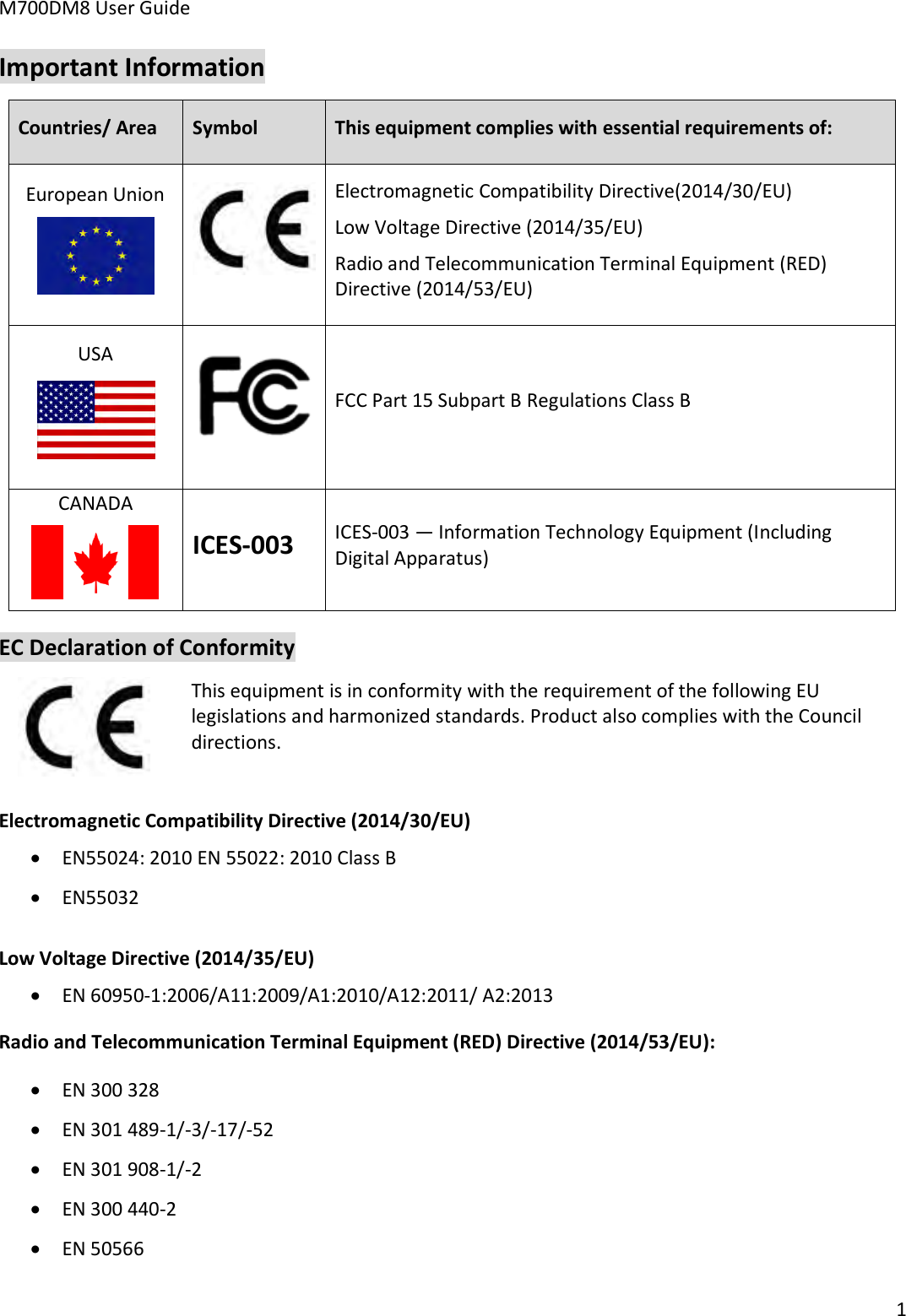 M700DM8 User Guide      1  Important Information Countries/ Area Symbol This equipment complies with essential requirements of: European Union   Electromagnetic Compatibility Directive(2014/30/EU) Low Voltage Directive (2014/35/EU) Radio and Telecommunication Terminal Equipment (RED) Directive (2014/53/EU) USA   FCC Part 15 Subpart B Regulations Class B CANADA  ICES-003 ICES-003 — Information Technology Equipment (Including Digital Apparatus) EC Declaration of Conformity  This equipment is in conformity with the requirement of the following EU legislations and harmonized standards. Product also complies with the Council directions. Electromagnetic Compatibility Directive (2014/30/EU)   EN55024: 2010 EN 55022: 2010 Class B  EN55032 Low Voltage Directive (2014/35/EU)   EN 60950-1:2006/A11:2009/A1:2010/A12:2011/ A2:2013 Radio and Telecommunication Terminal Equipment (RED) Directive (2014/53/EU):  EN 300 328  EN 301 489-1/-3/-17/-52  EN 301 908-1/-2  EN 300 440-2  EN 50566   