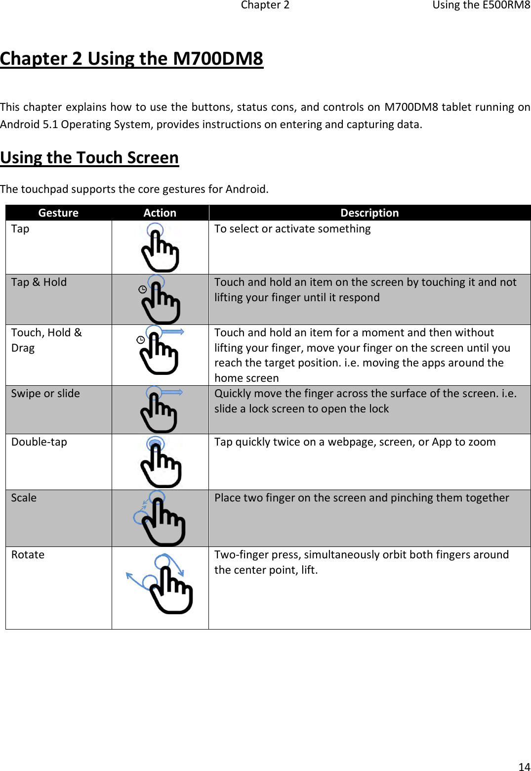   Chapter 2  Using the E500RM8  14  Chapter 2 Using the M700DM8 This chapter explains how to use the buttons, status cons, and controls on M700DM8 tablet running on Android 5.1 Operating System, provides instructions on entering and capturing data. Using the Touch Screen The touchpad supports the core gestures for Android. Gesture Action Description Tap  To select or activate something Tap &amp; Hold  Touch and hold an item on the screen by touching it and not lifting your finger until it respond Touch, Hold &amp; Drag  Touch and hold an item for a moment and then without lifting your finger, move your finger on the screen until you reach the target position. i.e. moving the apps around the home screen  Swipe or slide  Quickly move the finger across the surface of the screen. i.e. slide a lock screen to open the lock Double-tap  Tap quickly twice on a webpage, screen, or App to zoom Scale  Place two finger on the screen and pinching them together Rotate  Two-finger press, simultaneously orbit both fingers around the center point, lift.      