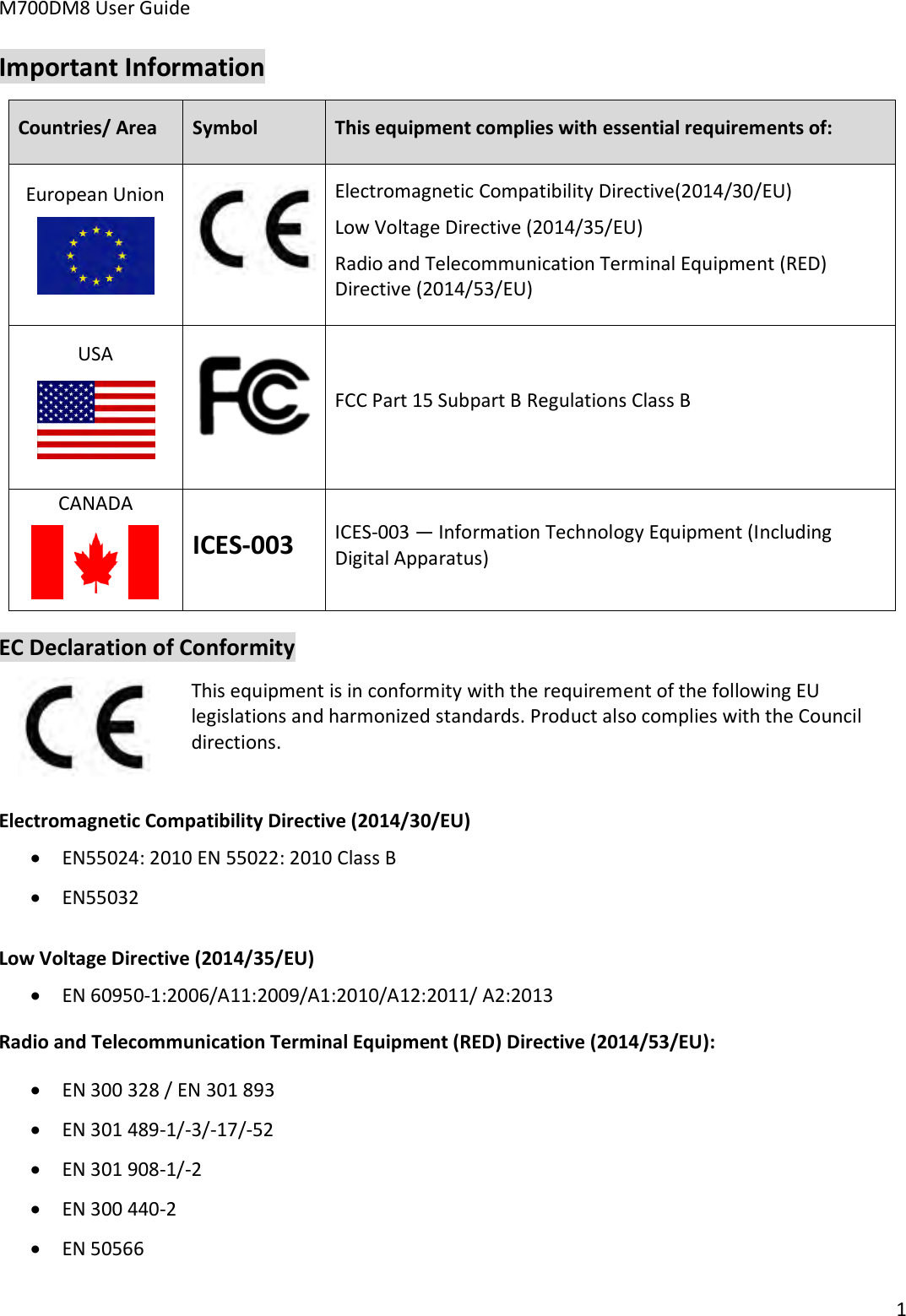 M700DM8 User Guide 1 Important Information Countries/ Area Symbol This equipment complies with essential requirements of:European Union Electromagnetic Compatibility Directive(2014/30/EU) Low Voltage Directive (2014/35/EU) Radio and Telecommunication Terminal Equipment (RED) Directive (2014/53/EU) USA FCC Part 15 Subpart B Regulations Class BCANADA ICES-003ICES-003 — Information Technology Equipment (Including Digital Apparatus) EC Declaration of Conformity This equipment is in conformity with the requirement of the following EU legislations and harmonized standards. Product also complies with the Council directions. Electromagnetic Compatibility Directive (2014/30/EU) EN55024: 2010 EN 55022: 2010 Class BEN55032Low Voltage Directive (2014/35/EU) EN 60950-1:2006/A11:2009/A1:2010/A12:2011/ A2:2013Radio and Telecommunication Terminal Equipment (RED) Directive (2014/53/EU): EN 300 328 / EN 301 893EN 301 489-1/-3/-17/-52EN 301 908-1/-2EN 300 440-2EN 50566