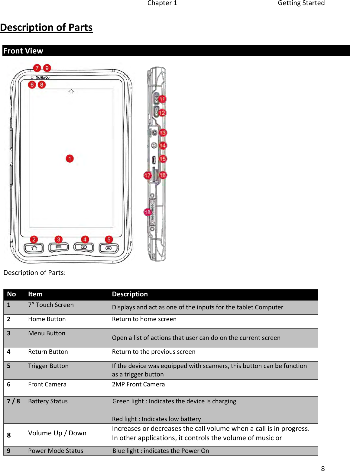   Chapter 1  Getting Started  8  Description of Parts Front View     Description of Parts:              No Item Description 1 7” Touch Screen Displays and act as one of the inputs for the tablet Computer 2 Home Button Return to home screen 3 Menu Button  Open a list of actions that user can do on the current screen 4 Return Button Return to the previous screen 5 Trigger Button  If the device was equipped with scanners, this button can be function as a trigger button 6 Front Camera 2MP Front Camera 7 / 8 Battery Status  Green light : Indicates the device is charging    Red light : Indicates low battery 8 Volume Up / Down Increases or decreases the call volume when a call is in progress. In other applications, it controls the volume of music or  9 Power Mode Status Blue light : indicates the Power On 