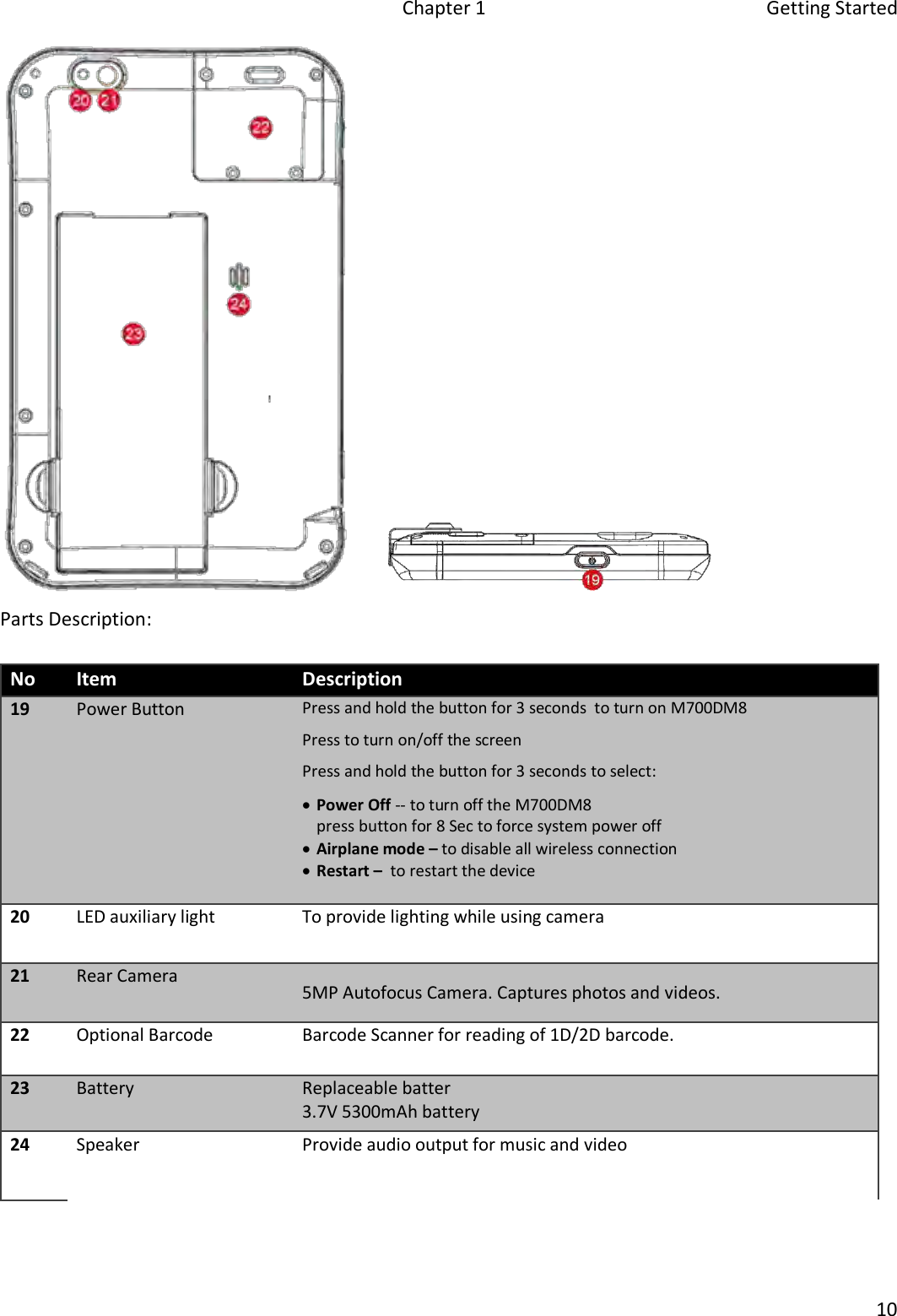   Chapter 1  Getting Started  10   Parts Description:  No Item Description 19 Power Button Press and hold the button for 3 seconds  to turn on M700DM8 Press to turn on/off the screen Press and hold the button for 3 seconds to select:  Power Off -- to turn off the M700DM8 press button for 8 Sec to force system power off  Airplane mode – to disable all wireless connection  Restart –  to restart the device  20 LED auxiliary light To provide lighting while using camera 21 Rear Camera  5MP Autofocus Camera. Captures photos and videos. 22 Optional Barcode Barcode Scanner for reading of 1D/2D barcode. 23 Battery  Replaceable batter 3.7V 5300mAh battery 24 Speaker Provide audio output for music and video 