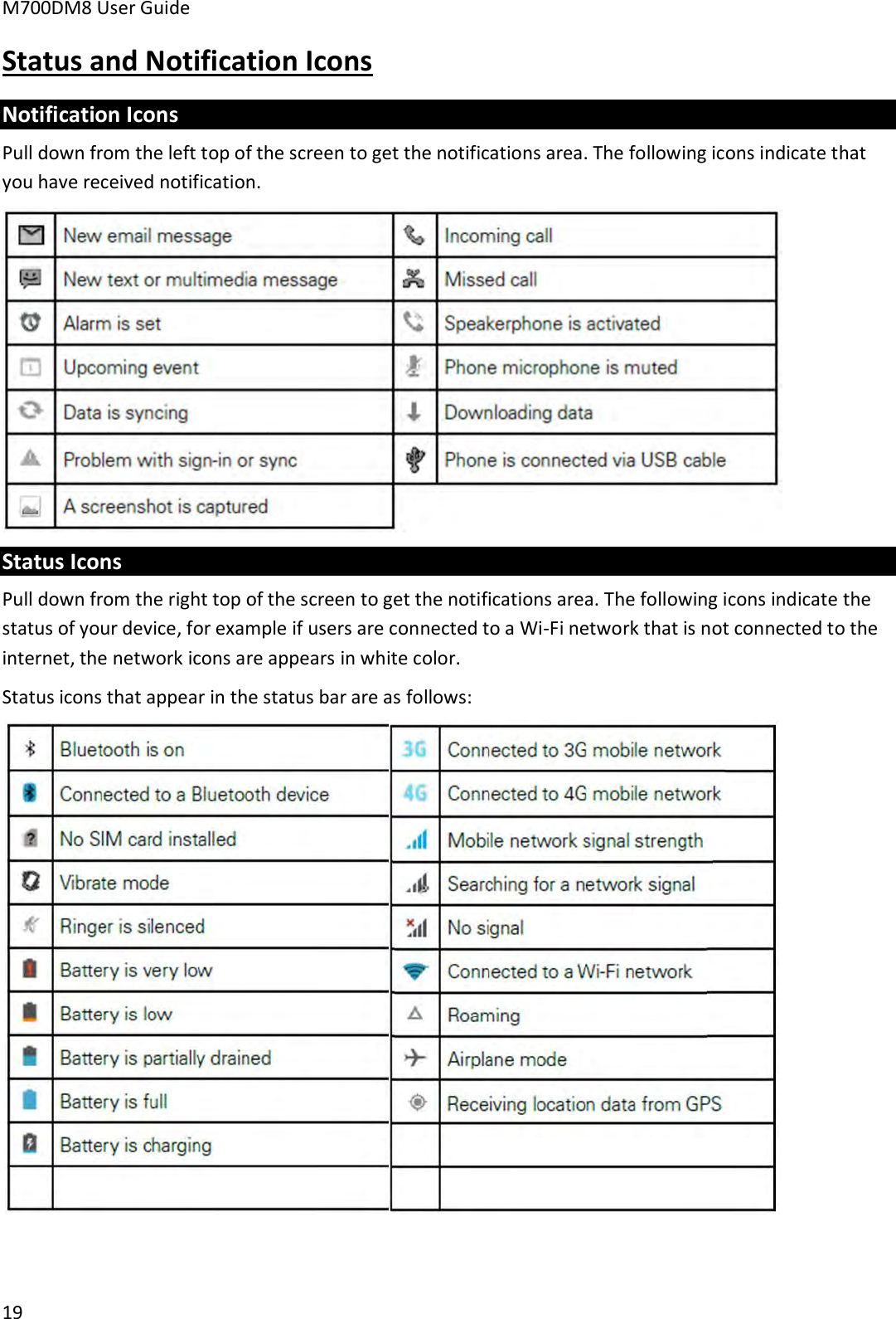 M700DM8 User Guide 19 Status and Notification Icons Notification Icons Pull down from the left top of the screen to get the notifications area. The following icons indicate that you have received notification. Status Icons Pull down from the right top of the screen to get the notifications area. The following icons indicate the status of your device, for example if users are connected to a Wi-Fi network that is not connected to the internet, the network icons are appears in white color. Status icons that appear in the status bar are as follows: 