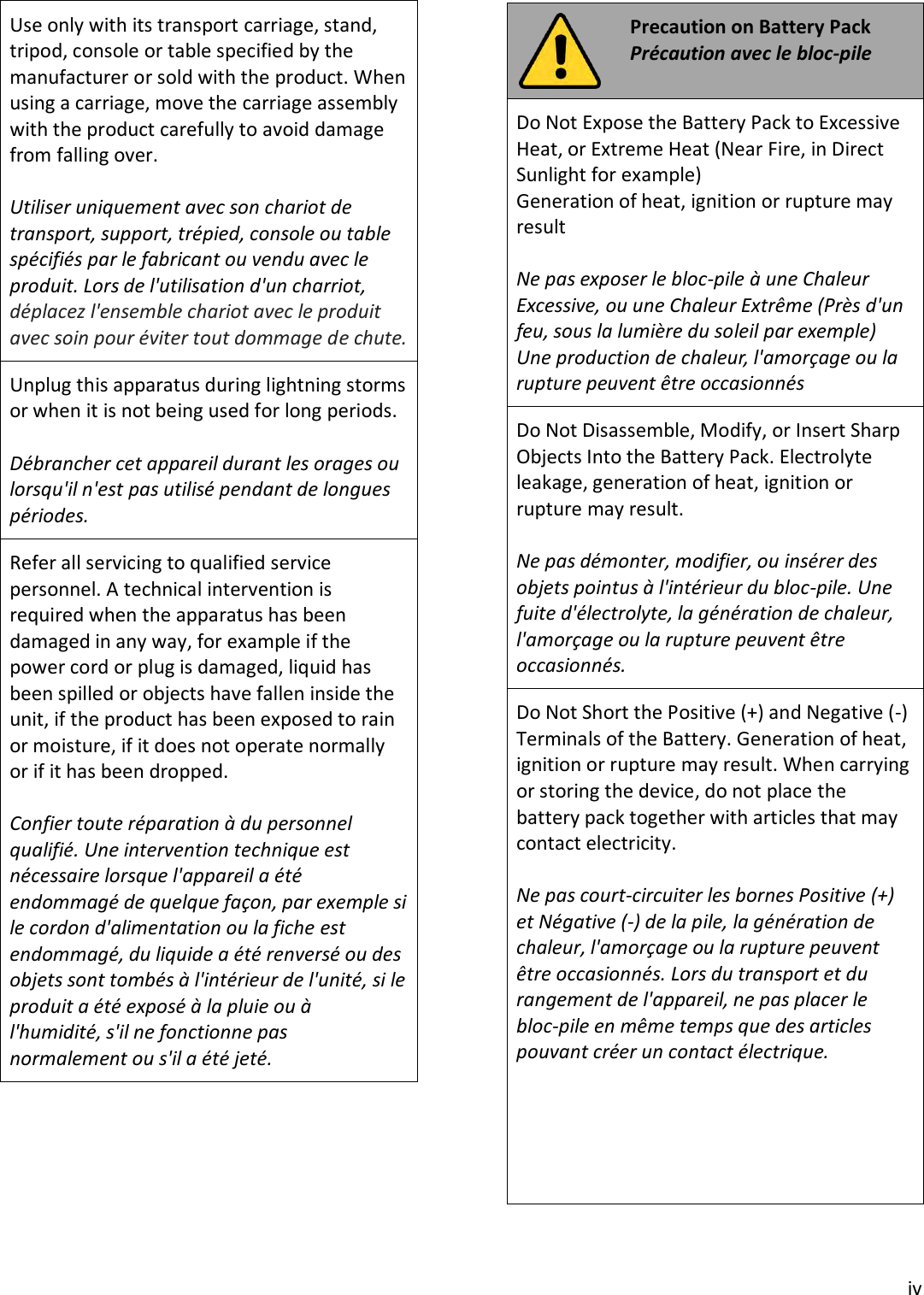 iv Use only with its transport carriage, stand, tripod, console or table specified by the manufacturer or sold with the product. When using a carriage, move the carriage assembly with the product carefully to avoid damage from falling over. Utiliser uniquement avec son chariot de transport, support, trépied, console ou table spécifiés par le fabricant ou vendu avec le produit. Lors de l&apos;utilisation d&apos;un charriot, déplacez l&apos;ensemble chariot avec le produit avec soin pour éviter tout dommage de chute. Unplug this apparatus during lightning storms or when it is not being used for long periods. Débrancher cet appareil durant les orages ou lorsqu&apos;il n&apos;est pas utilisé pendant de longues périodes. Refer all servicing to qualified service personnel. A technical intervention is required when the apparatus has been damaged in any way, for example if the power cord or plug is damaged, liquid has been spilled or objects have fallen inside the unit, if the product has been exposed to rain or moisture, if it does not operate normally or if it has been dropped. Confier toute réparation à du personnel qualifié. Une intervention technique est nécessaire lorsque l&apos;appareil a été endommagé de quelque façon, par exemple si le cordon d&apos;alimentation ou la fiche est endommagé, du liquide a été renversé ou des objets sont tombés à l&apos;intérieur de l&apos;unité, si le produit a été exposé à la pluie ou à l&apos;humidité, s&apos;il ne fonctionne pas normalement ou s&apos;il a été jeté. Precaution on Battery Pack Précaution avec le bloc-pile Do Not Expose the Battery Pack to Excessive Heat, or Extreme Heat (Near Fire, in Direct Sunlight for example) Generation of heat, ignition or rupture may result Ne pas exposer le bloc-pile à une Chaleur Excessive, ou une Chaleur Extrême (Près d&apos;un feu, sous la lumière du soleil par exemple) Une production de chaleur, l&apos;amorçage ou la rupture peuvent être occasionnés Do Not Disassemble, Modify, or Insert Sharp Objects Into the Battery Pack. Electrolyte leakage, generation of heat, ignition or rupture may result. Ne pas démonter, modifier, ou insérer des objets pointus à l&apos;intérieur du bloc-pile. Une fuite d&apos;électrolyte, la génération de chaleur, l&apos;amorçage ou la rupture peuvent être occasionnés. Do Not Short the Positive (+) and Negative (-) Terminals of the Battery. Generation of heat, ignition or rupture may result. When carrying or storing the device, do not place the battery pack together with articles that may contact electricity. Ne pas court-circuiter les bornes Positive (+) et Négative (-) de la pile, la génération de chaleur, l&apos;amorçage ou la rupture peuvent être occasionnés. Lors du transport et du rangement de l&apos;appareil, ne pas placer le bloc-pile en même temps que des articles pouvant créer un contact électrique. 