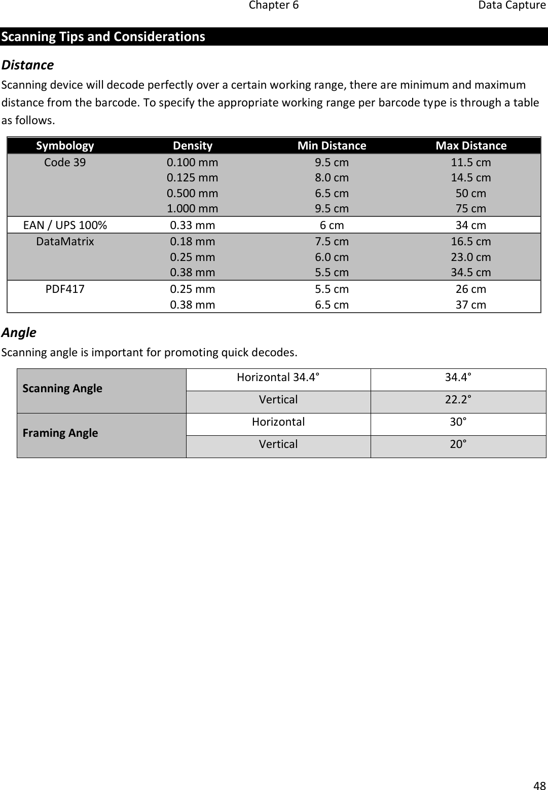 Chapter 6  Data Capture 48 Scanning Tips and Considerations Distance Scanning device will decode perfectly over a certain working range, there are minimum and maximum distance from the barcode. To specify the appropriate working range per barcode type is through a table as follows. Symbology Density Min Distance Max Distance Code 39 0.100 mm 0.125 mm 0.500 mm 1.000 mm 9.5 cm 8.0 cm 6.5 cm 9.5 cm 11.5 cm 14.5 cm 50 cm 75 cm EAN / UPS 100% 0.33 mm 6 cm 34 cm DataMatrix 0.18 mm 0.25 mm 0.38 mm 7.5 cm 6.0 cm 5.5 cm 16.5 cm 23.0 cm 34.5 cm PDF417 0.25 mm 0.38 mm 5.5 cm 6.5 cm 26 cm 37 cm Angle Scanning angle is important for promoting quick decodes. Scanning Angle Horizontal 34.4° 34.4° Vertical 22.2° Framing Angle Horizontal 30° Vertical 20° 