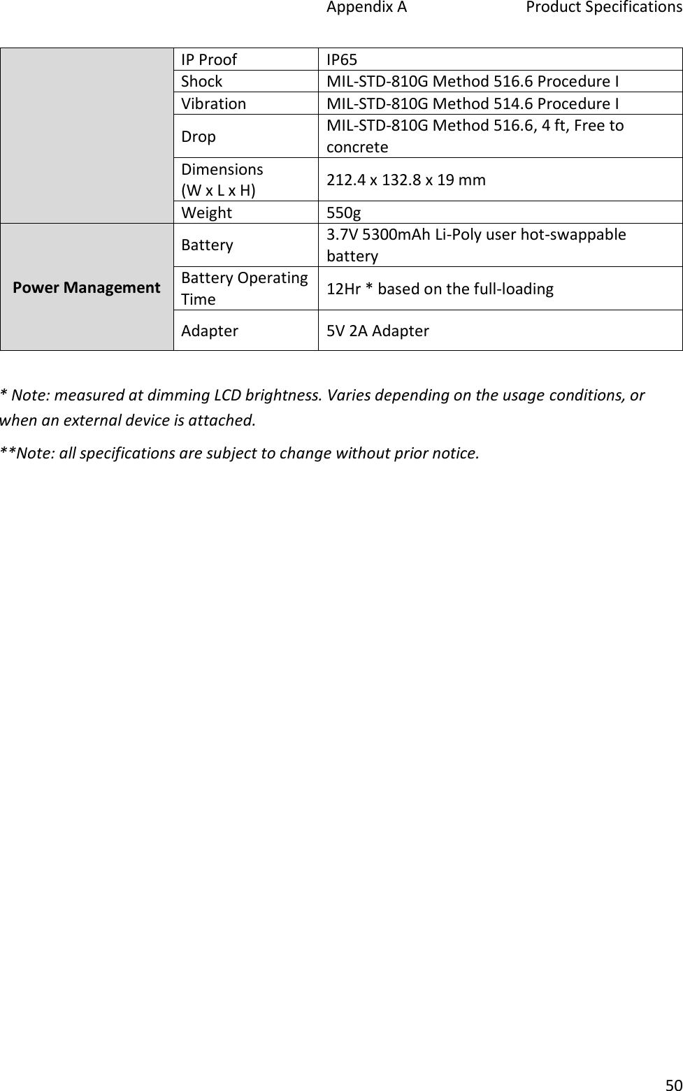   Appendix A  Product Specifications 50  IP Proof IP65 Shock  MIL-STD-810G Method 516.6 Procedure I Vibration MIL-STD-810G Method 514.6 Procedure I Drop MIL-STD-810G Method 516.6, 4 ft, Free to concrete Dimensions (W x L x H) 212.4 x 132.8 x 19 mm Weight  550g Power Management Battery 3.7V 5300mAh Li-Poly user hot-swappable battery Battery Operating Time 12Hr * based on the full-loading Adapter 5V 2A Adapter  * Note: measured at dimming LCD brightness. Varies depending on the usage conditions, or when an external device is attached. **Note: all specifications are subject to change without prior notice. 