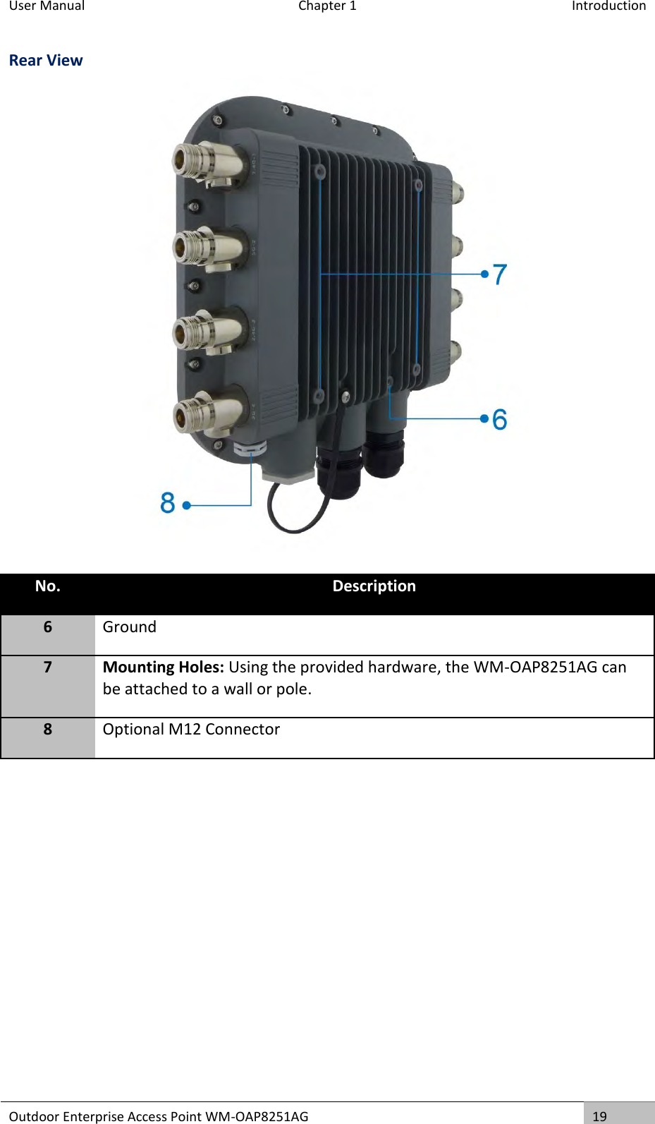 User Manual  Chapter 1  Introduction Outdoor Enterprise Access Point WM-OAP8251AG 19  Rear View   No. Description 6 Ground 7 Mounting Holes: Using the provided hardware, the WM-OAP8251AG can be attached to a wall or pole. 8 Optional M12 Connector  