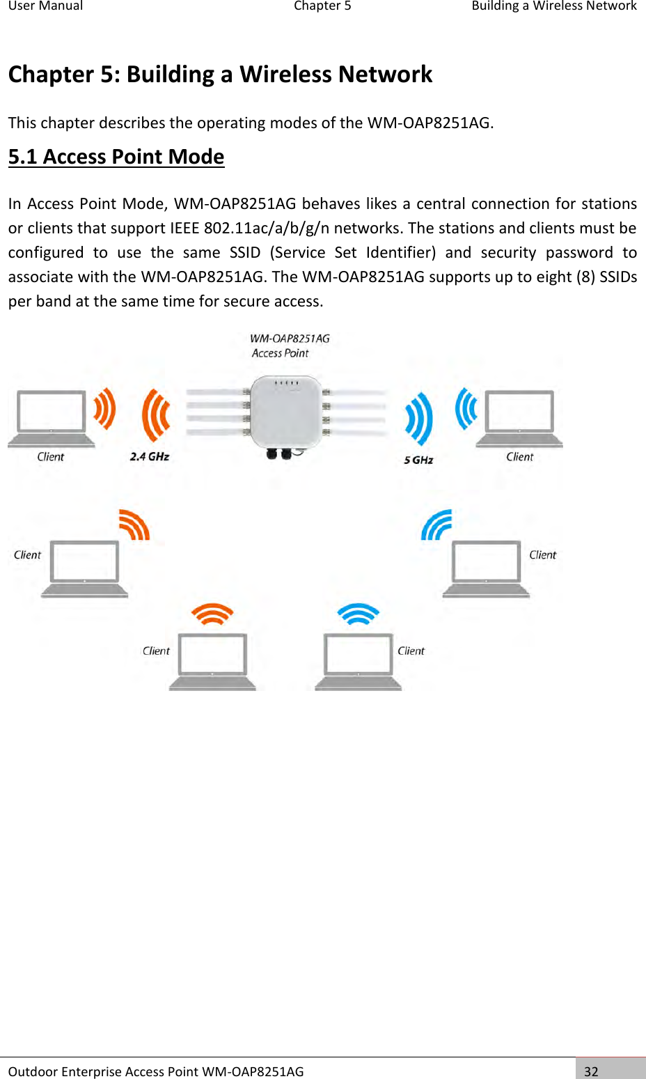 User Manual  Chapter 5  Building a Wireless Network Outdoor Enterprise Access Point WM-OAP8251AG 32  Chapter 5: Building a Wireless Network This chapter describes the operating modes of the WM-OAP8251AG. 5.1 Access Point Mode In Access Point Mode, WM-OAP8251AG behaves likes a central connection for stations or clients that support IEEE 802.11ac/a/b/g/n networks. The stations and clients must be configured  to  use  the  same  SSID  (Service  Set  Identifier)  and  security  password  to associate with the WM-OAP8251AG. The WM-OAP8251AG supports up to eight (8) SSIDs per band at the same time for secure access.     