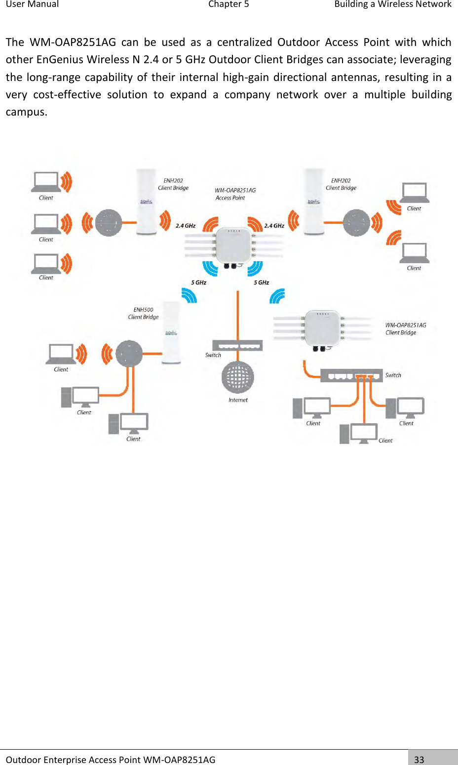 User Manual  Chapter 5  Building a Wireless Network Outdoor Enterprise Access Point WM-OAP8251AG 33  The  WM-OAP8251AG  can  be  used  as  a  centralized  Outdoor  Access  Point  with  which other EnGenius Wireless N 2.4 or 5 GHz Outdoor Client Bridges can associate; leveraging the long-range capability of their internal high-gain directional antennas, resulting in a very  cost-effective  solution  to  expand  a  company  network  over  a  multiple  building campus.     