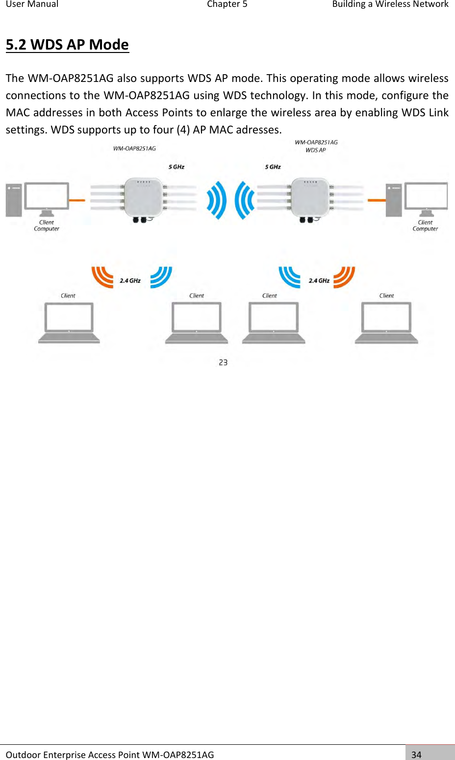 User Manual  Chapter 5  Building a Wireless Network Outdoor Enterprise Access Point WM-OAP8251AG 34  5.2 WDS AP Mode The WM-OAP8251AG also supports WDS AP mode. This operating mode allows wireless connections to the WM-OAP8251AG using WDS technology. In this mode, configure the MAC addresses in both Access Points to enlarge the wireless area by enabling WDS Link settings. WDS supports up to four (4) AP MAC adresses.     