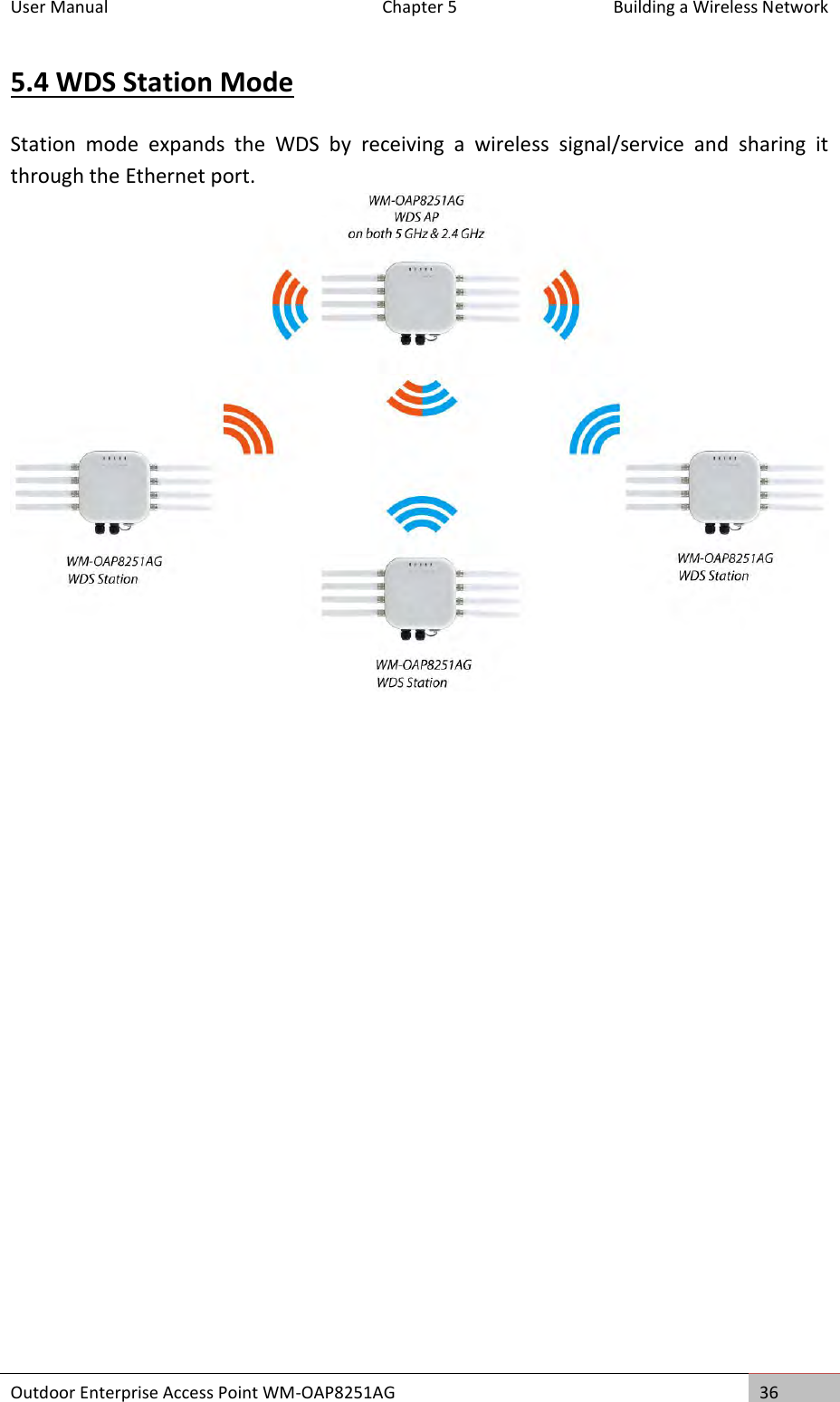 User Manual  Chapter 5  Building a Wireless Network Outdoor Enterprise Access Point WM-OAP8251AG 36  5.4 WDS Station Mode Station  mode  expands  the  WDS  by  receiving  a  wireless  signal/service  and  sharing  it through the Ethernet port.     