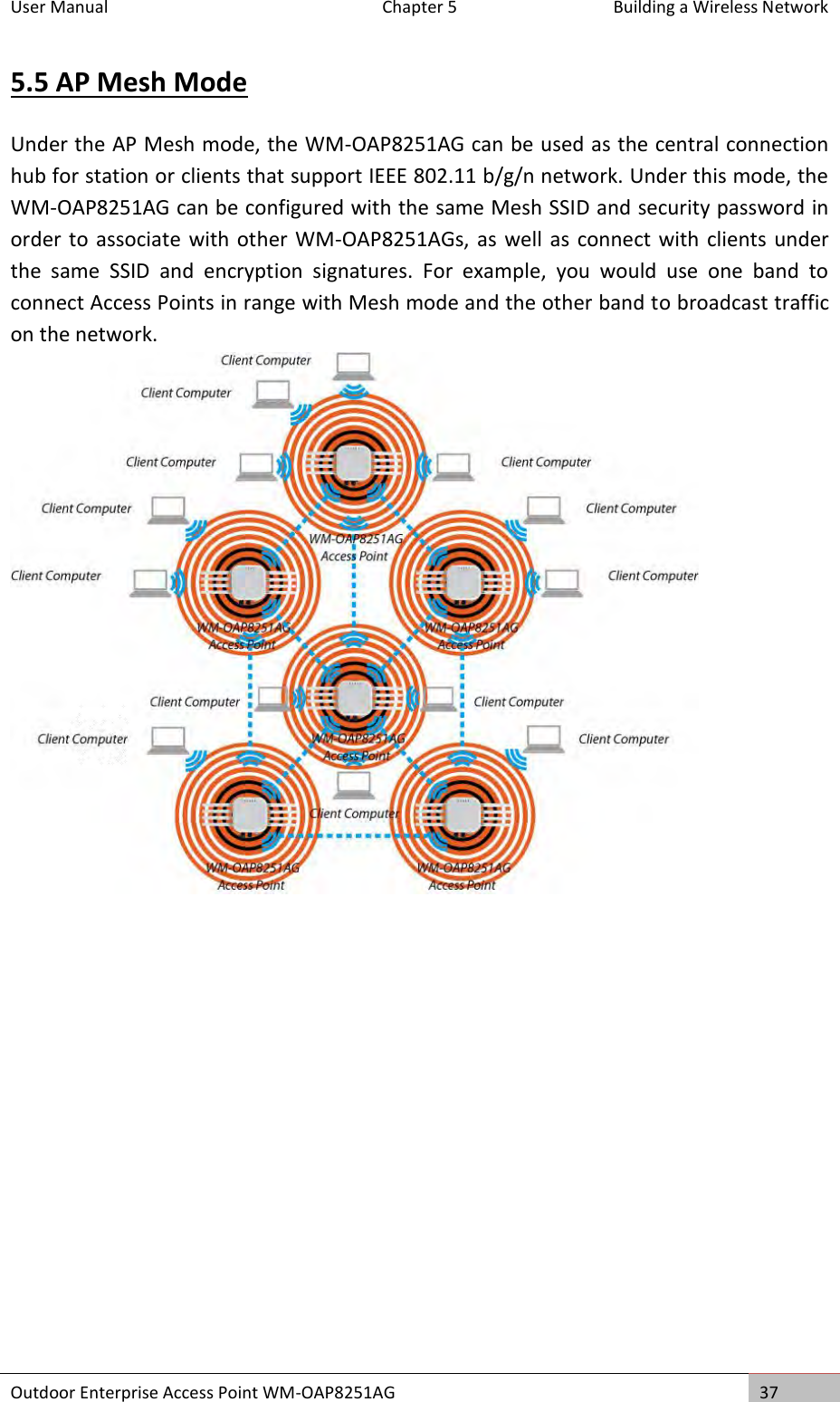 User Manual  Chapter 5  Building a Wireless Network Outdoor Enterprise Access Point WM-OAP8251AG 37  5.5 AP Mesh Mode Under the AP Mesh mode, the WM-OAP8251AG can be used as the central connection hub for station or clients that support IEEE 802.11 b/g/n network. Under this mode, the WM-OAP8251AG can be configured with the same Mesh SSID and security password in order to associate  with other WM-OAP8251AGs, as  well as connect with clients under the  same  SSID  and  encryption  signatures.  For  example,  you  would  use  one  band  to connect Access Points in range with Mesh mode and the other band to broadcast traffic on the network.     