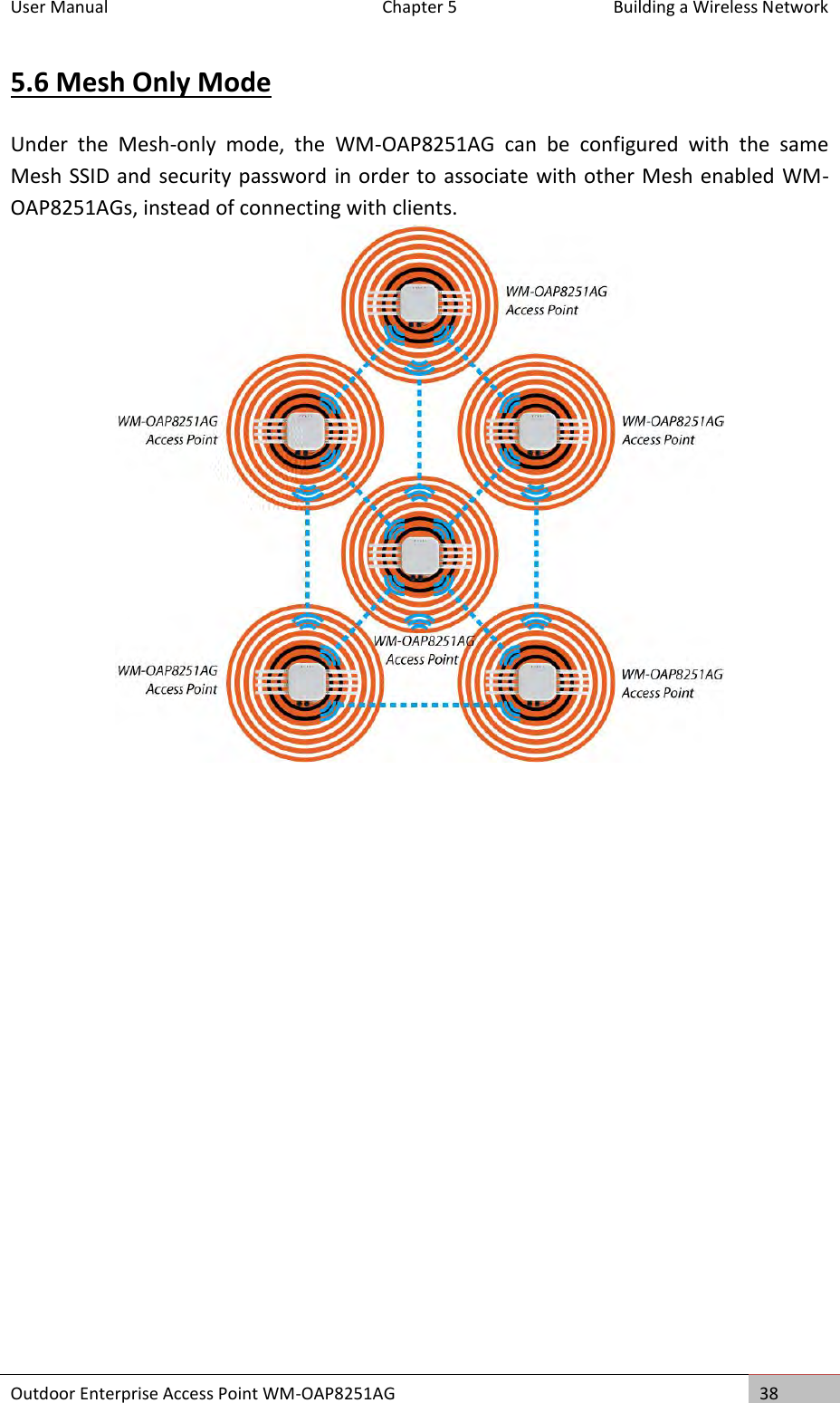 User Manual  Chapter 5  Building a Wireless Network Outdoor Enterprise Access Point WM-OAP8251AG 38  5.6 Mesh Only Mode Under  the  Mesh-only  mode,  the  WM-OAP8251AG  can  be  configured  with  the  same Mesh SSID and security password in order to associate with other Mesh enabled WM-OAP8251AGs, instead of connecting with clients.   