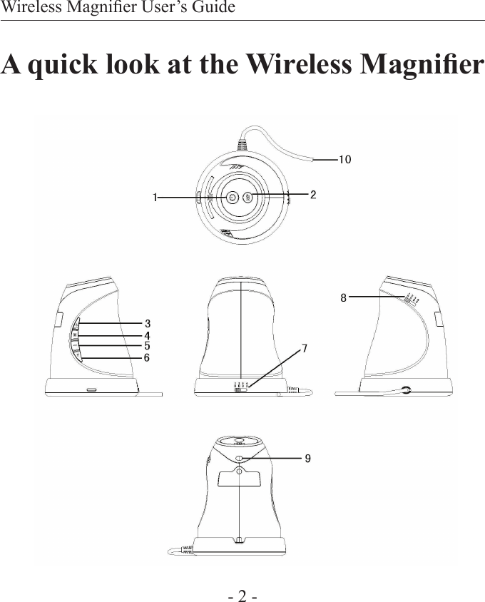 Wireless Magnier User&rsquo;s Guide- 2 -A quick look at the Wireless Magnier 
