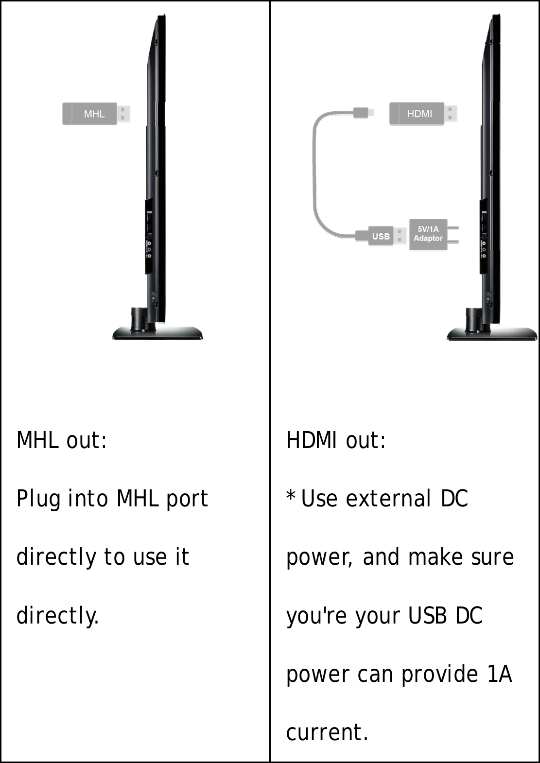 MHL out:Plug into MHL portdirectly to use itdirectly.HDMI out:*UseexternalDCpower, and make sureyou're your USB DCpower can provide 1Acurrent.