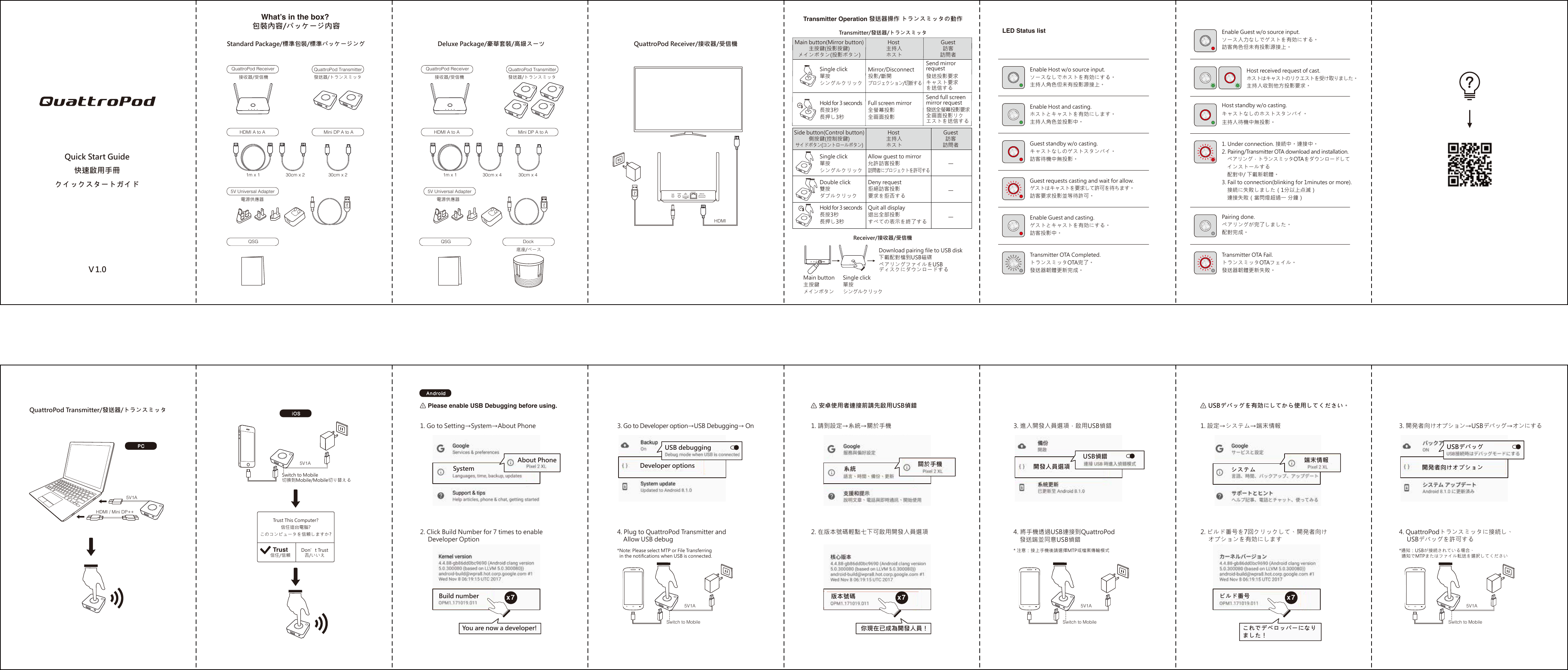 Deluxe Package/豪華套裝/高級スーツ5V Universal AdapterDock底座/ベース1m x 1 30cm x 4 30cm x 4 Quick Start Guide快速啟用手冊クイックスタートガイドＶ1.0Standard Package/標準包裝/標準パッケージングHDMI A to AQuattroPod Receiver接收器/受信機 發送器/トランスミッタ電源供應器 電源供應器QuattroPod Transmitter QuattroPod Receiver接收器/受信機 發送器/トランスミッタQuattroPod Transmitter5V Universal AdapterQSG QSG1m x 1 30cm x 2Mini DP A to A HDMI A to A Mini DP A to A30cm x 2What&rsquo;s in the box? 包裝內容/パッケージ内容QuattroPod Receiver/接收器/受信機DC IN POWER RESETUSBHDMI OUTETHERNETHDMITransmitter Operation 發送器操作 トランスミッタの動作iOSPCQuattroPod Transmitter/發送器/トランスミッタ5V1AHDMI / Mini DP++5V1ASwitch to Mobile切換到Mobile/Mobile切り替える Trust This Computer?信任這台電腦?このコンピュータを信頼しますか?Trust信任/信頼Don&rsquo;t Trust否/いいえ1. 請到設定&rarr;系統&rarr;關於手機2. 在版本號碼輕點七下可啟用開發人員選項安卓使用者連接前請先啟用USB偵錯！系統 關於手機你現在已成為開發人員！版本號碼 x7Android1. Go to Setting&rarr;System&rarr;About Phone*Note: Please select MTP or File Transferring   in the notifications when USB is connected.4. Plug to QuattroPod Transmitter and     Allow USB debugPlease enable USB Debugging before using.！5V1ASwitch to MobileSystemAbout Phone2. Click Build Number for 7 times to enable      Developer OptionYou are now a developer!x7Build number3. Go to Developer option&rarr;USB Debugging&rarr; OnUSB debuggingDeveloper options1. 設定&rarr;システム&rarr;端末情報USBデバッグを有効にしてから使用してください。！システム端末情報2. ビルド番号を7回クリックして、開発者向け     オプションを有効にしますこれでデベロッパーになりました！x7ビルド番号*通知：USBが接続されている場合、  通知でMTPまたはファイル転送を選択してください4. QuattroPodトランスミッタに接続し、     USBデバッグを許可する5V1ASwitch to Mobile3. 開発者向けオプション&rarr;USBデバッグ&rarr;オンにするUSBデバッグ開発者向けオプション3. 進入開發人員選項，啟用USB偵錯* 注意：接上手機後請選擇MTP或檔案傳輸模式4. 將手機透過USB連接到QuattroPod        發送端並同意USB偵錯5V1ASwitch to MobileUSB偵錯開發人員選項LED Status listEnable Host w/o source input.ソースなしでホストを有効にする。主持人角色但未有投影源接上。Enable Host and casting.ホストとキャストを有効にします。主持人角色並投影中。Guest standby w/o casting. キャストなしのゲストスタンバイ。訪客待機中無投影。Guest requests casting and wait for allow.ゲストはキャストを要求して許可を待ちます。訪客要求投影並等待許可。Enable Guest and casting.ゲストとキャストを有効にする。訪客投影中。Transmitter OTA Completed.トランスミッタOTA完了。發送器韌體更新完成。Enable Guest w/o source input.ソース入力なしでゲストを有効にする。訪客角色但未有投影源接上。Host received request of cast.ホストはキャストのリクエストを受け取りました。主持人收到他方投影要求。Host standby w/o casting.キャストなしのホストスタンバイ。主持人待機中無投影。1. Under connection. 接続中。連接中。2. Pairing/Transmitter OTA download and installation.    ペアリング，トランスミッタOTAをダウンロードして       インストールする    配對中/ 下載新韌體。3. Fail to connection(blinking for 1minutes or more).    接続に失敗しました（1分以上点滅）    連接失敗（當閃燈超過一 分鐘）Pairing done.ペアリングが完了しました。配對完成。Transmitter OTA Fail.トランスミッタOTAフェイル。發送器韌體更新失敗。？Transmitter/發送器/トランスミッタ Main button(Mirror button)主按鍵(投影按鍵)メインボタン(投影ボタン)Single click單按シングルクリックHold for 3 seconds長按3秒長押し3秒Host 主持人ホストMirror/Disconnect投影/斷開プロジェクション/切断するFull screen mirror全螢幕投影全画面投影Guest訪客訪問者Host 主持人ホストGuest訪客訪問者Send mirror request發送投影要求キャスト要求を送信するSend full screen mirror request發送全螢幕投影要求全画面投影リクエストを送信するSide button(Control button)側按鍵(控制按鍵)サイドボタン(コントロールボタン)Single click單按シングルクリックDouble click雙按ダブルクリックHold for 3 seconds長按3秒長押し3秒Allow guest to mirror允許訪客投影訪問者にプロジェクトを許可するDeny request拒絕訪客投影要求を拒否するQuit all display退出全部投影すべての表示を終了する33Receiver/接收器/受信機 Download pairing file to USB disk下載配對檔到USB磁碟ペアリングファイルをUSBディスクにダウンロードするMain button 主按鍵メインボタンSingle click單按シングルクリック