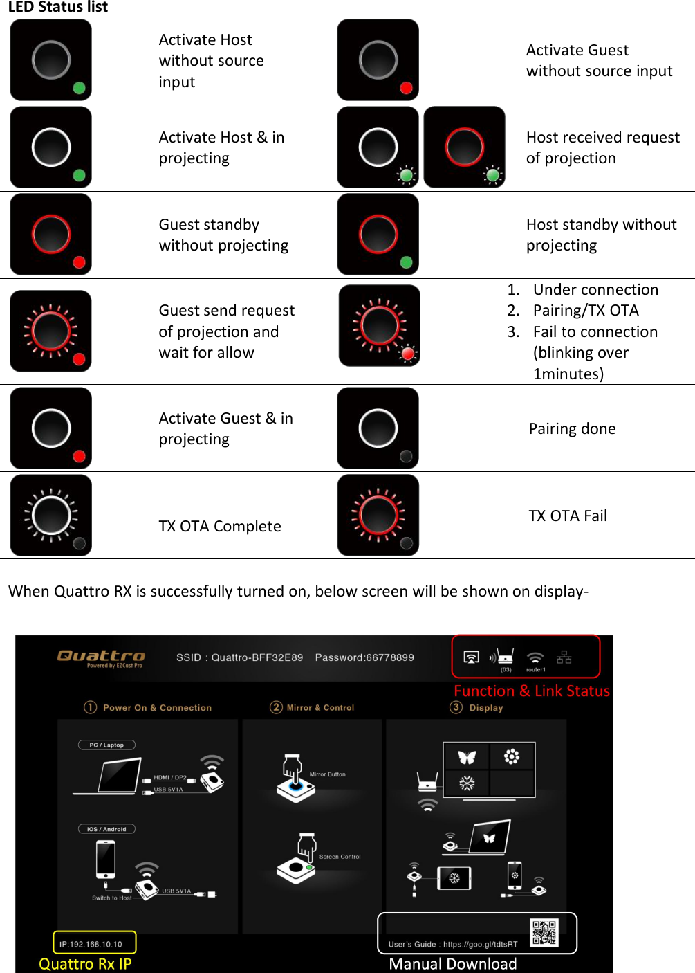 LED Status listActivate Hostwithout sourceinputActivate Guestwithout source inputActivate Host &amp; inprojectingHost received requestof projectionGuest standbywithout projectingHost standby withoutprojectingGuest send requestof projection andwait for allow1. Under connection2. Pairing/TX OTA3. Fail to connection(blinking over1minutes)Activate Guest &amp; inprojecting Pairing doneTX OTA Complete TX OTA FailWhen Quattro RX is successfully turned on, below screen will be shown on display-