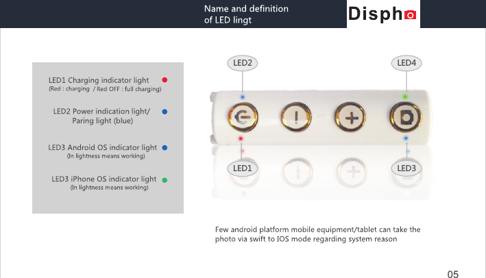 LED2 LED4LED3LED105）