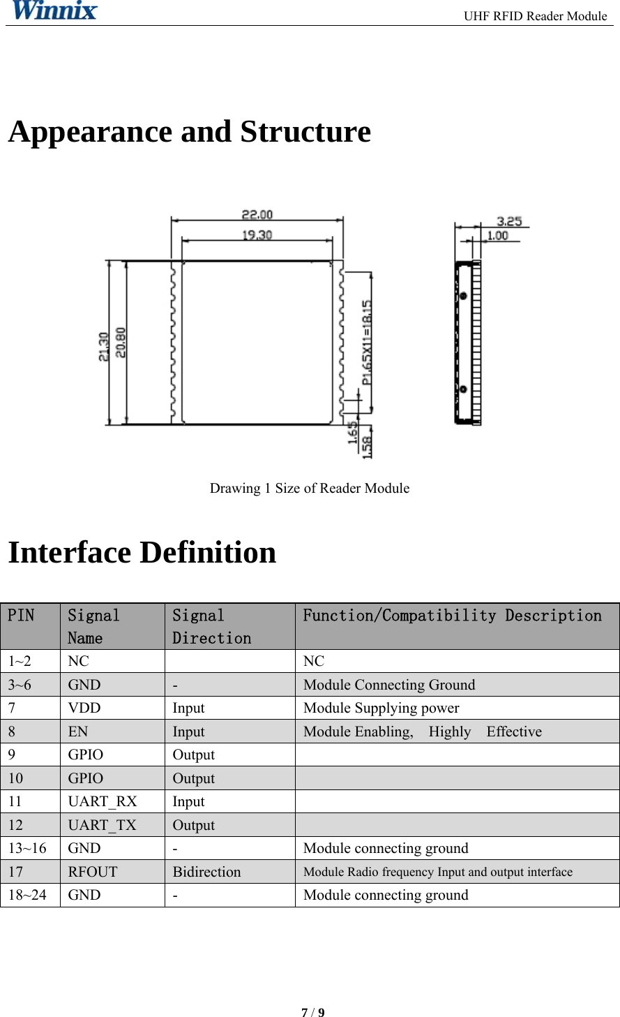                                                         UHF RFID Reader Module     7 / 9     Appearance and Structure  Drawing 1 Size of Reader Module   Interface Definition PIN  Signal Name Signal Direction Function/Compatibility Description 1~2  NC   NC 3~6  GND  -  Module Connecting Ground 7 VDD  Input  Module Supplying power 8  EN  Input  Module Enabling,  Highly  Effective 9 GPIO  Output   10  GPIO  Output   11 UART_RX Input   12  UART_TX  Output   13~16 GND  -  Module connecting ground 17  RFOUT  Bidirection  Module Radio frequency Input and output interface 18~24  GND  -  Module connecting ground 