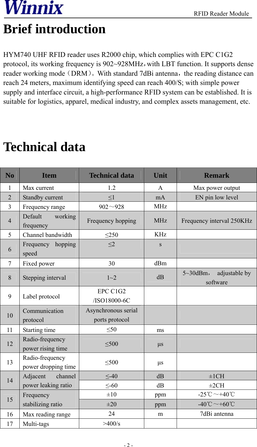                                          RFID Reader Module - 2 - Brief introduction   HYM740 UHF RFID reader uses R2000 chip, which complies with EPC C1G2 protocol, its working frequency is 902~928MHz，with LBT function. It supports dense reader working mode（DRM）。With standard 7dBi antenna，the reading distance can reach 24 meters, maximum identifying speed can reach 400/S; with simple power supply and interface circuit, a high-performance RFID system can be established. It is suitable for logistics, apparel, medical industry, and complex assets management, etc.  Technical data No  Item  Technical data  Unit  Remark 1  Max current  1.2  A  Max power output 2  Standby current  ≤1  mA  EN pin low level 3  Frequency range  902～928  MHz   4  Default working frequency  Frequency hopping  MHz  Frequency interval 250KHz5  Channel bandwidth  ≤250  KHz   6  Frequency hopping speed ≤2  s   7  Fixed power  30  dBm   8  Stepping interval  1~2  dB  5~30dBm， adjustable by software 9  Label protocol  EPC C1G2 /ISO18000-6C     10  Communication protocol Asynchronous serial ports protocol     11  Starting time  ≤50  ms   12  Radio-frequency power rising time  ≤500  μs   13  Radio-frequency power dropping time  ≤500  μs   ≤-40  dB  ±1CH 14  Adjacent channel power leaking ratio  ≤-60  dB  ±2CH ±10  ppm  -25℃～+40℃ 15  Frequency stabilizing ratio  ±20  ppm  -40℃～+60℃ 16  Max reading range  24  m  7dBi antenna 17  Multi-tags  &gt;400/s     