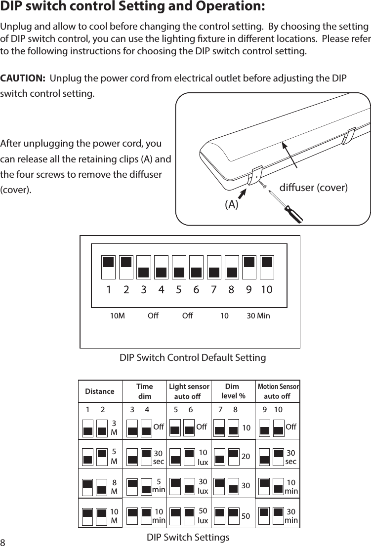 8DIP switch control Setting and Operation:Unplug and allow to cool before changing the control setting.  By choosing the setting of DIP switch control, you can use the lighting xture in dierent locations.  Please refer to the following instructions for choosing the DIP switch control setting.CAUTION:  Unplug the power cord from electrical outlet before adjusting the DIP switch control setting.After unplugging the power cord, you can release all the retaining clips (A) and the four screws to remove the diuser (cover).DIP Switch Control Default Setting10M O O 10 30 MinDIP Switch SettingsDistance TimedimLight sensorDim   level %Motion Sensor10M8M5M3M30 min10 min30sec9    107      85      63      41      25030201050lux30lux10lux10min5min30sec            diuser (cover)   (A)