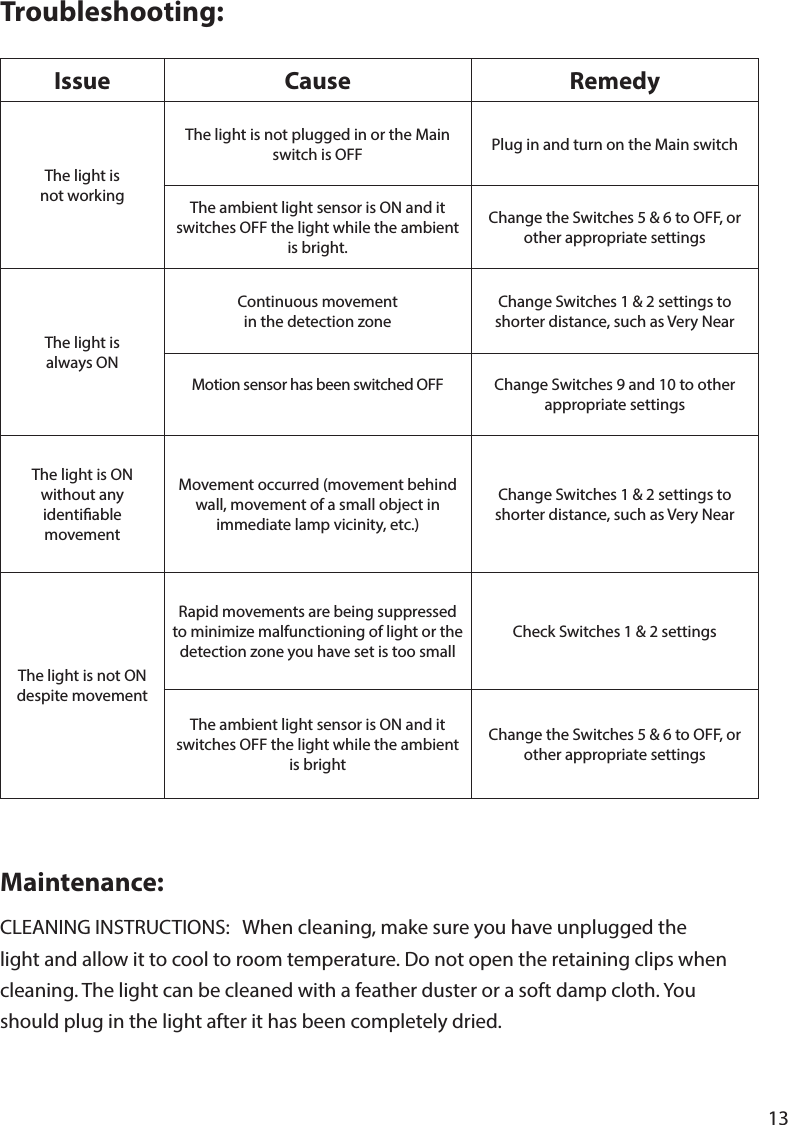 13Maintenance:should plug in the light after it has been completely dried.Troubleshooting:Issue  Cause RemedyThe light isnot workingThe light is not plugged in or the Main switch is OFF Plug in and turn on the Main switchThe ambient light sensor is ON and it switches OFF the light while the ambient is bright.Change the Switches 5 &amp; 6 to OFF, or other appropriate settingsThe light isalways ONContinuous movementin the detection zoneChange Switches 1 &amp; 2 settings to shorter distance, such as Very NearMotion sensor has been switched OFF Change Switches 9 and 10 to other appropriate settingsThe light is ONwithout anyidentiable movementMovement occurred (movement behind wall, movement of a small object in immediate lamp vicinity, etc.)Change Switches 1 &amp; 2 settings to shorter distance, such as Very NearThe light is not ONdespite movementRapid movements are being suppressed to minimize malfunctioning of light or the detection zone you have set is too smallCheck Switches 1 &amp; 2 settingsThe ambient light sensor is ON and it switches OFF the light while the ambient is brightChange the Switches 5 &amp; 6 to OFF, or other appropriate settings