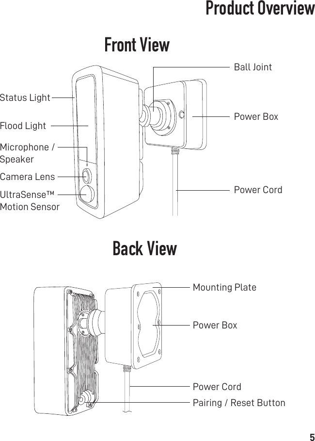 5Front ViewBack ViewProduct OverviewPower BoxMounting PlatePower BoxBall JointPower CordPower CordCamera LensUltraSense™ Motion SensorMicrophone /SpeakerPairing / Reset ButtonFlood LightStatus Light