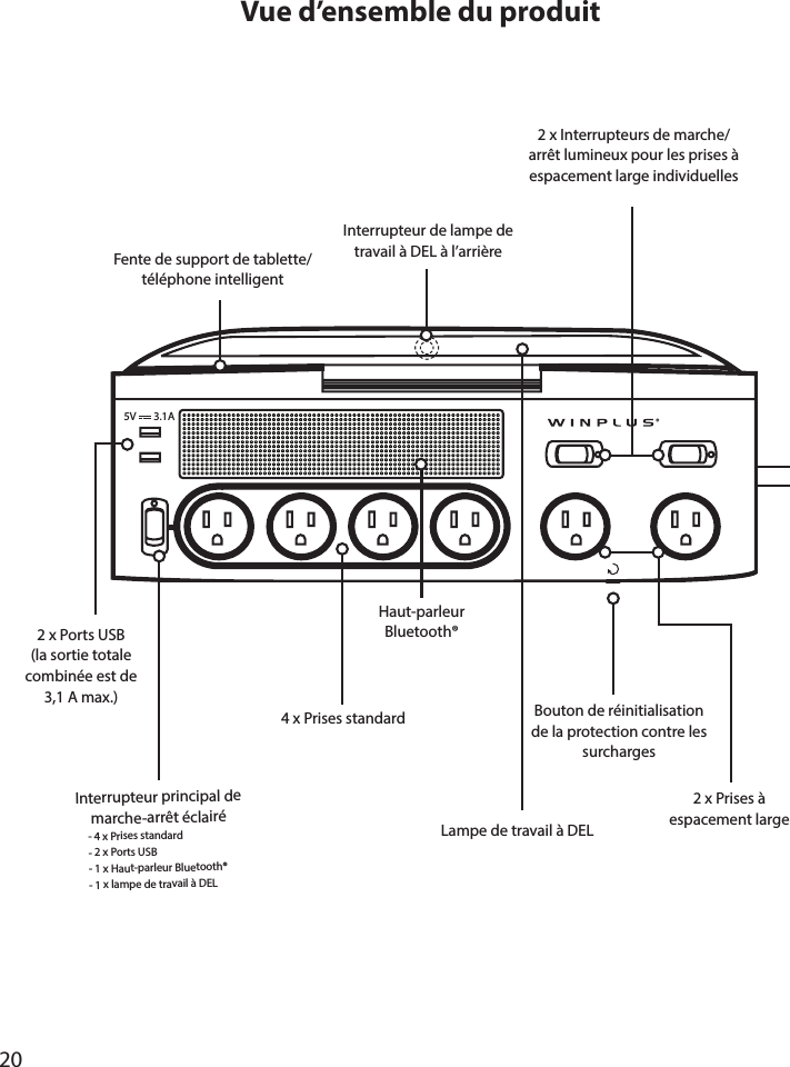 20Vue d’ensemble du produitInterrupteur principal de marche-arrêt éclairé                - 4 x Prises standard                - 2 x Ports USB                 - 1 x Haut-parleur Bluetooth®                - 1 x lampe de travail à DEL4 x Prises standardHaut-parleur Bluetooth®Interrupteur de lampe de travail à DEL à l’arrièreLampe de travail à DEL2 x Interrupteurs de marche/arrêt lumineux pour les prises à espacement large individuelles2 x Prises à espacement largeFente de support de tablette/téléphone intelligentBouton de réinitialisation de la protection contre les surcharges2 x Ports USB (la sortie totale combinée est de 3,1A max.)5V 3.1A