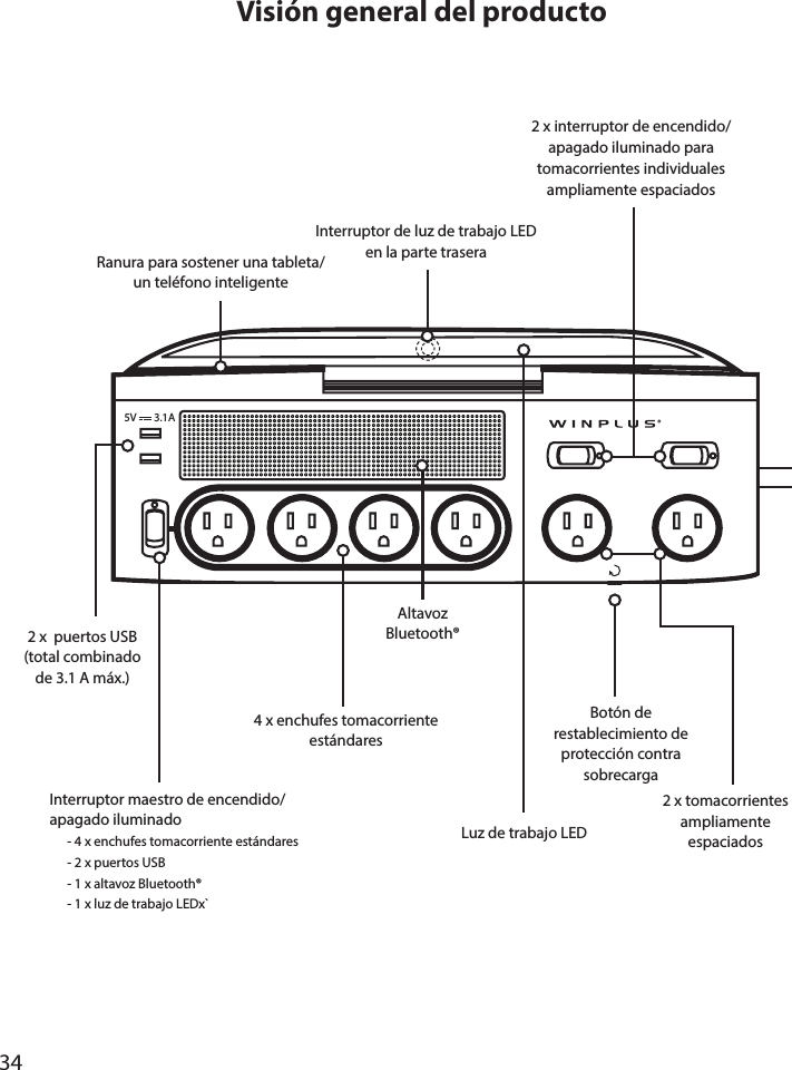 34Visión general del productoInterruptor maestro de encendido/apagado iluminado      - 4 x enchufes tomacorriente estándares      - 2 x puertos USB      - 1 x altavoz Bluetooth®      - 1 x luz de trabajo LEDx`4 x enchufes tomacorriente estándaresAltavoz Bluetooth® Interruptor de luz de trabajo LED en la parte traseraLuz de trabajo LED2 x interruptor de encendido/apagado iluminado para tomacorrientes individuales ampliamente espaciados2 x tomacorrientes ampliamente espaciadosRanura para sostener una tableta/un teléfono inteligenteBotón de restablecimiento de protección contra sobrecarga2 x  puertos USB (total combinado de 3.1 A máx.)5V 3.1A