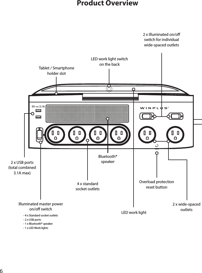 6Product OverviewIlluminated master poweron/o switch                 - 4 x Standard socket outlets                 - 2 x USB ports                 - 1 x Bluetooth® speaker                 - 1 x LED Work lights 4 x standardsocket outletsBluetooth® speakerLED work light switchon the backLED work light2 x Illuminated on/o switch for individual wide-spaced outlets2 x wide-spaced outletsTablet / Smartphone holder slotOverload protection reset button2 x USB ports (total combined 3.1A max)5V 3.1A