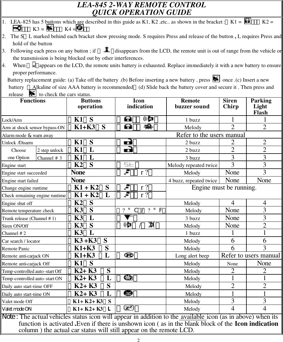 LEA-845 2-WAY REMOTE CONTROL   QUICK OPERATION GUIDE 1.  LEA-825 has 5 buttons which are described in this guide as K1, K2 ,etc.. as shown in the bracket :【K1 =  】、【K2 = 】、【K3 = 】、【 K4 = 】。  2.  The S、L marked behind each bracket show pressing mode. S requires Press and release of the button , L requires Press and hold of the button 3.  Following each press on any button ; if 『 』disappears from the LCD, the remote unit is out of range from the vehicle or the transmission is being blocked out by other interferences.     4.  When 『 』appears on the LCD, the remote units battery is exhausted. Replace immediately it with a new battery to ensure proper performance. Battery replacement guide: (a) Take off the battery .(b) Before inserting a new battery , press    once .(c) Insert a new battery  【Alkaline of size AAA battery is recommended】(d) Slide back the battery cover and secure it . Then press and release      to check the cars status. Functions  Buttons operation Icon indication     Remote buzzer sound Siren Chirp Parking  Light Flash Lock/Arm 【K1】S 『 』『 』 1 buzz 1   1 Arm at shock sensor bypass-ON 【K1+K3】S 『』『 』 Melody   2 2 Alarm mode &amp; warn away  Refer to the users manual Unlock /Disarm 【K1】S 『 』 2 buzz 2 2                    2 step unlock 【K1】L 『 』 2 buzz 2 2 Choose   one Option   Channel # 3   【K1】L  3 buzz 3 3 Engine start   【K2】S 『 』 Melody repeated twice 3 3 Engine start succeeded None  『』『 r ?』 Melody  None 3 Engine start failed None   4 buzz, repeated twice None None Change engine runtime 【K1 + K2】S 『』『 r ?』 Check remaining engine runtime 【K1 + K2】L 『』『 r ?』 Engine must be running. Engine shut off 【K2】S  Melody  4 4 Remote temperature check   【K3】S 『? &deg;C』/『? &deg;F』  Melody  None 3 Trunk release (Channel # 1) 【K3】L 『 』 3 buzz None 3 Siren ON/Off 【K3】S 『 』/『 』 Melody  None 2 Channel # 2 【K3】L  1 buzz 1 1 Car search / locator   【K3 +K3】S  Melody  6 6 Remote Panic 【K1+K3 】S  Melody  6 3 Remote anti-carjack ON 【K1+K3 】L 『 』 Long alert beep Refer to users manual Remote anti-carjack Off 【K1】S  Melody  None None Temp-controlled auto-start Off 【K2+ K3 】S   Melody  2 2 Temp-controlled auto-start ON 【K2+ K3 】L 『 』 Melody  1 1 Daily auto start-time OFF 【K2+ K3 】S    Melody  2 2 Daily auto start-time ON 【K2+ K3 】L 『 』  Melody  1 1 Valet mode Off 【K1+ K2+ K3】S  Melody  3 3 Valet mode ON 【K1+ K2+ K3】L 『 』 Melody  4 4 Note : The actual vehicles status icon will appear in addition to the available icon (as in above) when its function is activated .Even if there is unshown icon ( as in the blank block of the Icon indication column ) the actual car status will still appear on the remote LCD.   2 