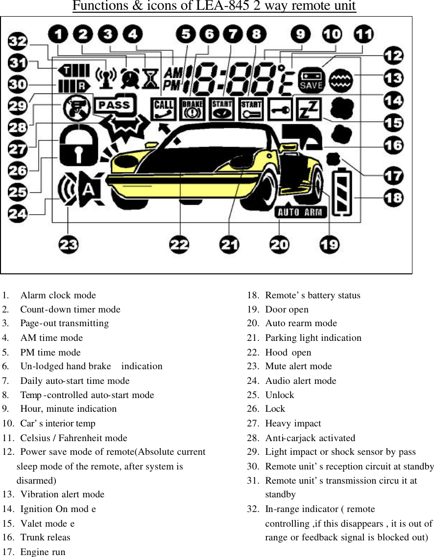 Functions &amp; icons of LEA-845 2 way remote unit                    18. Remote&rsquo;s battery status   19. Door open 20. Auto rearm mode 21. Parking light indication 22. Hood open   23. Mute alert mode   24. Audio alert mode 25. Unlock 26. Lock 27. Heavy impact 28. Anti-carjack activated 29. Light impact or shock sensor by pass 30. Remote unit&rsquo;s reception circuit at standby 31. Remote unit&rsquo;s transmission circu it at standby 32. In-range indicator ( remote    controlling ,if this disappears , it is out of range or feedback signal is blocked out)  1. Alarm clock mode 2. Count-down timer mode 3. Page-out transmitting   4. AM time mode 5. PM time mode 6. Un-lodged hand brake   indication 7. Daily auto-start time mode 8. Temp -controlled auto-start mode 9. Hour, minute indication 10. Car&rsquo;s interior temp  11. Celsius / Fahrenheit mode 12. Power save mode of remote(Absolute current sleep mode of the remote, after system is disarmed) 13. Vibration alert mode 14. Ignition On mod e 15. Valet mode e 16. Trunk releas   17. Engine run  