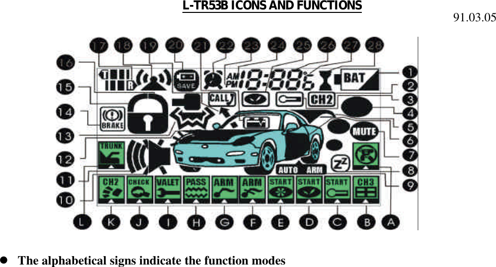 L-TR53B ICONS AND FUNCTIONSl The alphabetical signs indicate the function modes91.03.05