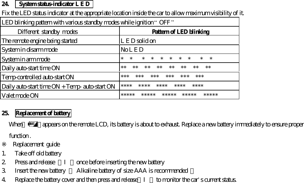 24.   System status-indicator L E DFix the LED status indicator at the appropriate location inside the car to allow maximum visibility of it.LED blinking pattern with various standby modes while ignition &ldquo; OFF &rdquo;      Different standby modesPattern of LED blinkingThe remote engine being started L E D solid onSystem in disarm mode No L E DSystem in arm mode *  *   *  *  *  *  *  *   *  *Daily auto-start time ON **  **  **  **  **  **  **  **Temp-controlled auto-start ON ***  ***  ***  ***  ***  ***Daily auto-start time ON + Temp- auto-start ON ****  ****  ****  ****  ****Valet mode ON *****   *****   *****  *****   *****  25.  Replacement of batteryWhen『 』appears on the remote LCD, its battery is about to exhaust. Replace a new battery immediately to ensure properfunction .※  Replacement guide1. Take off old battery2. Press and release  【Ⅰ】once before inserting the new battery3. Insert the new battery  【 Alkaline battery of size AAA is recommended 】4. Replace the battery cover and then press and release【Ⅰ】to monitor the car&rsquo;s current status.