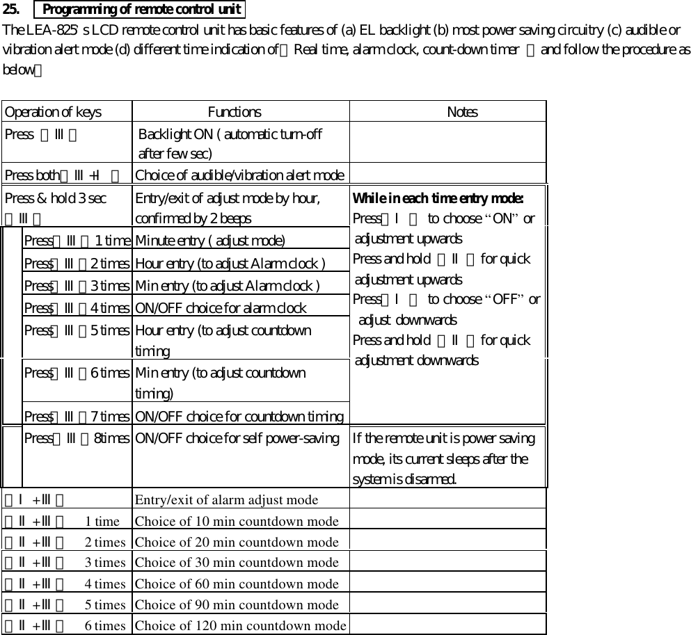 25.   Programming of remote control unitThe LEA-825&rsquo;s LCD remote control unit has basic features of (a) EL backlight (b) most power saving circuitry (c) audible orvibration alert mode (d) different time indication of【Real time, alarm clock, count-down timer  】and follow the procedure asbelow：Operation of keys Functions  NotesPress  【Ⅲ】 Backlight ON ( automatic turn-offafter few sec)Press both【Ⅲ+Ⅰ】 Choice of audible/vibration alert modePress &amp; hold 3 sec【Ⅲ】 Entry/exit of adjust mode by hour,confirmed by 2 beepsPress【Ⅲ】1 time Minute entry ( adjust mode)Press【Ⅲ】2 times Hour entry (to adjust Alarm clock )Press【Ⅲ】3 times Min entry (to adjust Alarm clock )Press【Ⅲ】4 times ON/OFF choice for alarm clockPress【Ⅲ】5 times Hour entry (to adjust countdowntimingPress【Ⅲ】6 times Min entry (to adjust countdowntiming)Press【Ⅲ】7 times ON/OFF choice for countdown timingWhile in each time entry mode:Press【Ⅰ】 to choose &ldquo;ON&rdquo; oradjustment upwardsPress and hold 【Ⅱ】for quickadjustment upwardsPress【Ⅰ】 to choose &ldquo;OFF&rdquo; or adjust downwardsPress and hold 【Ⅱ】for quickadjustment downwardsPress【Ⅲ】8times ON/OFF choice for self power-saving If the remote unit is power savingmode, its current sleeps after thesystem is disarmed.【Ⅰ+Ⅲ】 Entry/exit of alarm adjust mode【Ⅱ+Ⅲ】  1 time Choice of 10 min countdown mode【Ⅱ+Ⅲ】  2 times Choice of 20 min countdown mode【Ⅱ+Ⅲ】  3 times Choice of 30 min countdown mode【Ⅱ+Ⅲ】  4 times Choice of 60 min countdown mode【Ⅱ+Ⅲ】  5 times Choice of 90 min countdown mode【Ⅱ+Ⅲ】  6 times Choice of 120 min countdown mode