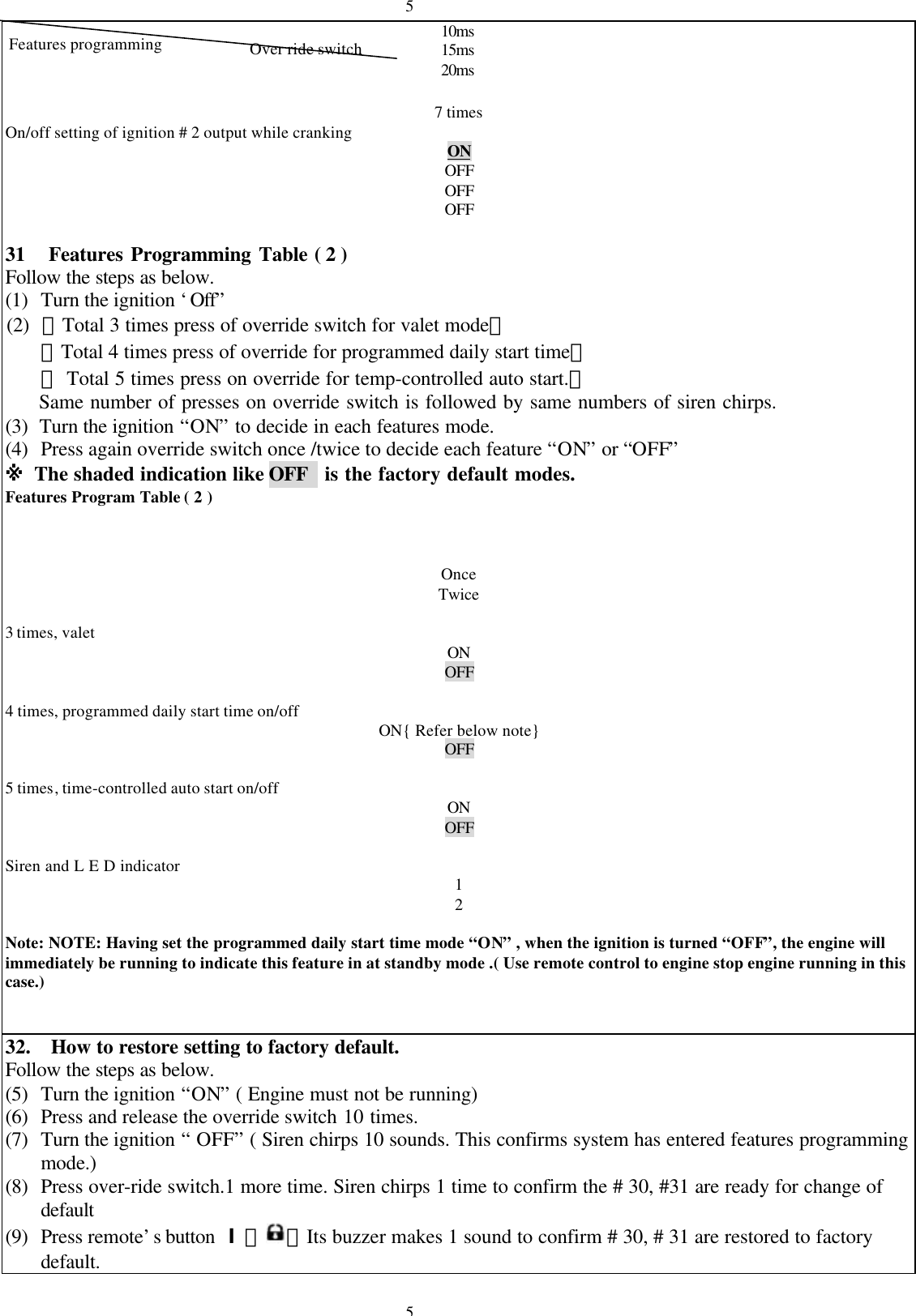 5510ms15ms20ms7 timesOn/off setting of ignition # 2 output while cranking ONOFFOFFOFF31   Features Programming Table ( 2 )Follow the steps as below.(1) Turn the ignition &lsquo;Off&rdquo;(2) 【Total 3 times press of override switch for valet mode】【Total 4 times press of override for programmed daily start time】【 Total 5 times press on override for temp-controlled auto start.】     Same number of presses on override switch is followed by same numbers of siren chirps.(3)  Turn the ignition &ldquo;ON&rdquo; to decide in each features mode.(4) Press again override switch once /twice to decide each feature &ldquo;ON&rdquo; or &ldquo;OFF&rdquo;※ The shaded indication like OFF   is the factory default modes.Features Program Table ( 2 )  OnceTwice3 times, valetONOFF4 times, programmed daily start time on/off ON{ Refer below note}OFF5 times, time-controlled auto start on/off ONOFFSiren and L E D indicator 12Note: NOTE: Having set the programmed daily start time mode &ldquo;ON&rdquo; , when the ignition is turned &ldquo;OFF&rdquo;, the engine willimmediately be running to indicate this feature in at standby mode .( Use remote control to engine stop engine running in thiscase.)32.  How to restore setting to factory default.Follow the steps as below.(5) Turn the ignition &ldquo;ON&rdquo; ( Engine must not be running)(6) Press and release the override switch 10 times.(7) Turn the ignition &ldquo; OFF&rdquo; ( Siren chirps 10 sounds. This confirms system has entered features programmingmode.)(8) Press over-ride switch.1 more time. Siren chirps 1 time to confirm the # 30, #31 are ready for change ofdefault(9) Press remote&rsquo;s button Ⅰ【 】Its buzzer makes 1 sound to confirm # 30, # 31 are restored to factorydefault.Over ride switchFeatures programming