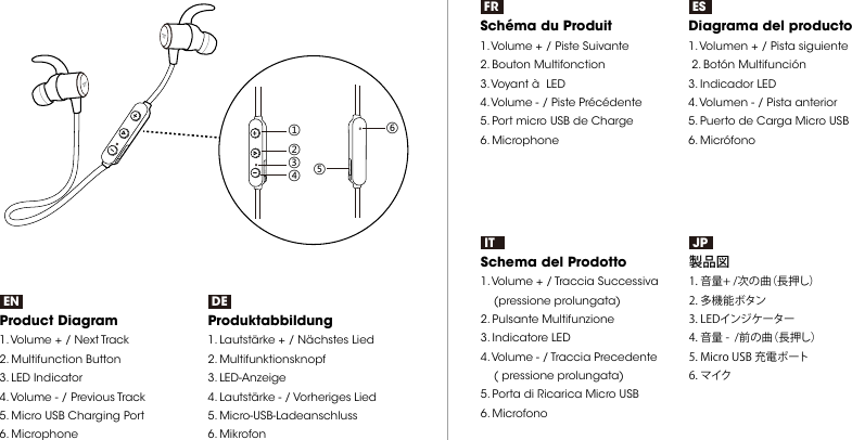 DC     5V①②③④⑤DC     5VDC     5V⑥ENProduct Diagram 1. Volume + / Next Track 2. Multifunction Button3. LED Indicator4. Volume - / Previous Track5. Micro USB Charging Port6. MicrophoneDEProduktabbildung 1. Lautstärke + / Nächstes Lied2. Multifunktionsknopf3. LED-Anzeige4. Lautstärke - / Vorheriges Lied5. Micro-USB-Ladeanschluss6. MikrofonFRSchéma du Produit 1. Volume + / Piste Suivante2. Bouton Multifonction3. Voyant à  LED4. Volume - / Piste Précédente5. Port micro USB de Charge6. MicrophoneESDiagrama del producto1. Volumen + / Pista siguiente  2. Botón Multifunción3. Indicador LED4. Volumen - / Pista anterior5. Puerto de Carga Micro USB6. MicrófonoITSchema del Prodotto 1. Volume + / Traccia Successiva     (pressione prolungata)2. Pulsante Multifunzione3. Indicatore LED 4. Volume - / Traccia Precedente     ( pressione prolungata)5. Porta di Ricarica Micro USB 6. MicrofonoJP製品図1.音量+/次の曲（長押し）2.多機能ボタン3.LEDインジケーター4.音量-/前の曲（長押し）5.MicroUSB充電ポート6.マイク