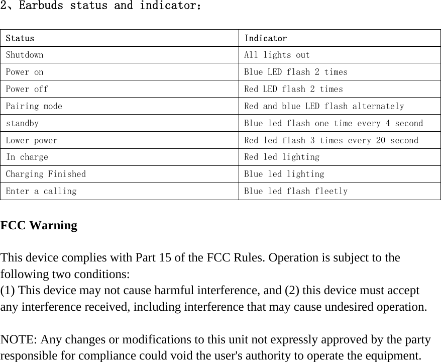   2、Earbuds status and indicator：  Status  Indicator Shutdown  All lights out Power on  Blue LED flash 2 times Power off  Red LED flash 2 times Pairing mode  Red and blue LED flash alternately standby  Blue led flash one time every 4 second Lower power  Red led flash 3 times every 20 second In charge  Red led lighting Charging Finished  Blue led lighting Enter a calling  Blue led flash fleetly  FCC Warning  This device complies with Part 15 of the FCC Rules. Operation is subject to the following two conditions: (1) This device may not cause harmful interference, and (2) this device must accept any interference received, including interference that may cause undesired operation.  NOTE: Any changes or modifications to this unit not expressly approved by the party responsible for compliance could void the user&apos;s authority to operate the equipment.  