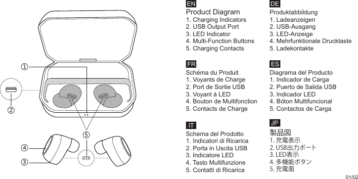 ①②③④⑤ENProduct Diagram1. Charging Indicators2. USB Output Port3. LED Indicator4. Multi-Function Buttons5. Charging ContactsFRSchéma du Produit1. Voyants de Charge2. Port de Sortie USB3. Voyant à LED4. Bouton de Multifonction5. Contacts de ChargeITSchema del Prodotto1. Indicatori di Ricarica2. Porta in Uscita USB 3. Indicatore LED4. Tasto Multifunzione5. Contatti di RicaricaDEProduktabbildung1. Ladeanzeigen2. USB-Ausgang3. LED-Anzeige4. Mehrfunktionale Drucktaste5. LadekontakteESDiagrama del Producto1. Indicador de Carga 2. Puerto de Salida USB 3. Indicador LED4. Bóton Multifuncional5. Contactos de CargaJP製品図1.充電表示2.USB出力ポート3.LED表示4.多機能ボタン5.充電面01/02