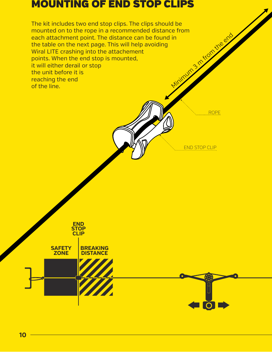 10ROPEEND STOP CLIPMinimum 3 m from the endMOUNTING OF END STOP CLIPSThe kit includes two end stop clips. The clips should be mounted on to the rope in a recommended distance from each attachment point. The distance can be found in the table on the next page. This will help avoiding Wiral LITE crashing into the attachement points. When the end stop is mounted, it will either derail or stop the unit before it isreaching the endof the line.BREAKINGDISTANCEENDSTOPCLIPSAFETYZONEBREAKINGDISTANCEENDSTOPCLIPSAFETYZONE