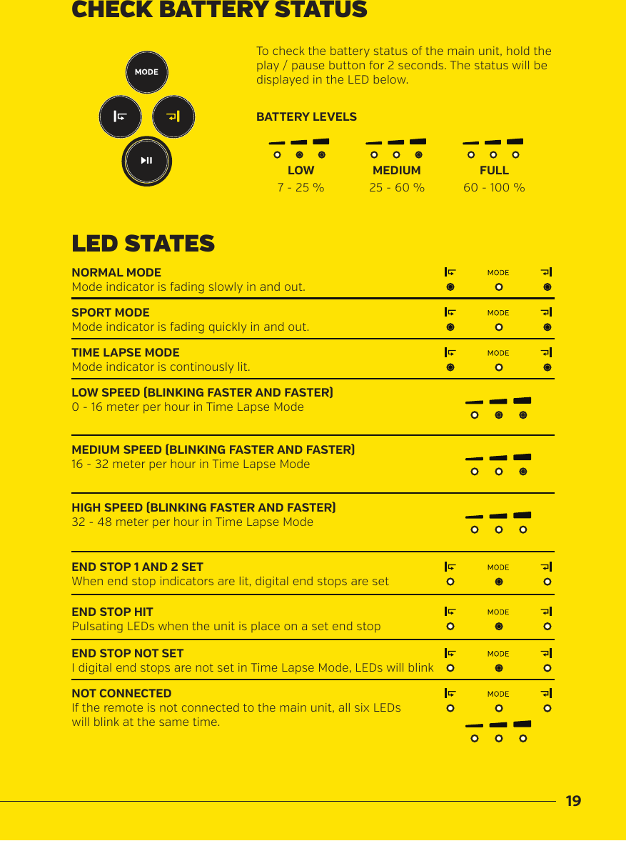 19CHECK BATTERY STATUSLED STATESNORMAL MODESPORT MODEEND STOP 1 AND 2 SETEND STOP HITTIME LAPSE MODEEND STOP NOT SETNOT CONNECTEDLOW SPEED (BLINKING FASTER AND FASTER)MEDIUM SPEED (BLINKING FASTER AND FASTER)HIGH SPEED (BLINKING FASTER AND FASTER)Mode indicator is fading slowly in and out.Mode indicator is fading quickly in and out.When end stop indicators are lit, digital end stops are setPulsating LEDs when the unit is place on a set end stopMode indicator is continously lit.I digital end stops are not set in Time Lapse Mode, LEDs will blinkIf the remote is not connected to the main unit, all six LEDswill blink at the same time.0 - 16 meter per hour in Time Lapse Mode16 - 32 meter per hour in Time Lapse Mode32 - 48 meter per hour in Time Lapse ModeTo check the battery status of the main unit, hold the play / pause button for 2 seconds. The status will be displayed in the LED below.BATTERY LEVELSLOW7 - 25 % 25 - 60 % 60 - 100 %MEDIUM FULL